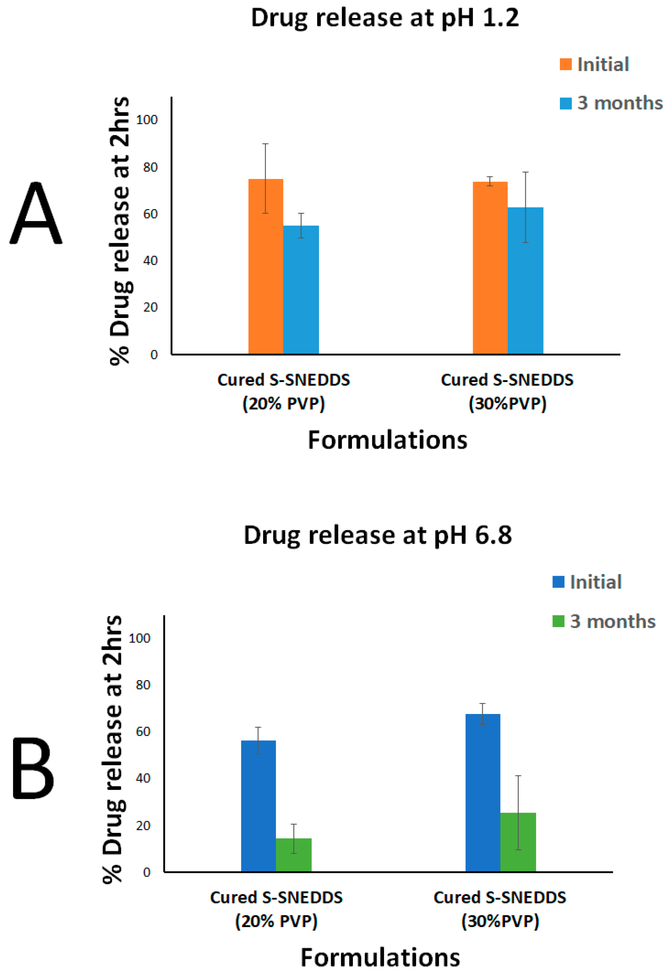 Pharmaceutics 15 00134 g015