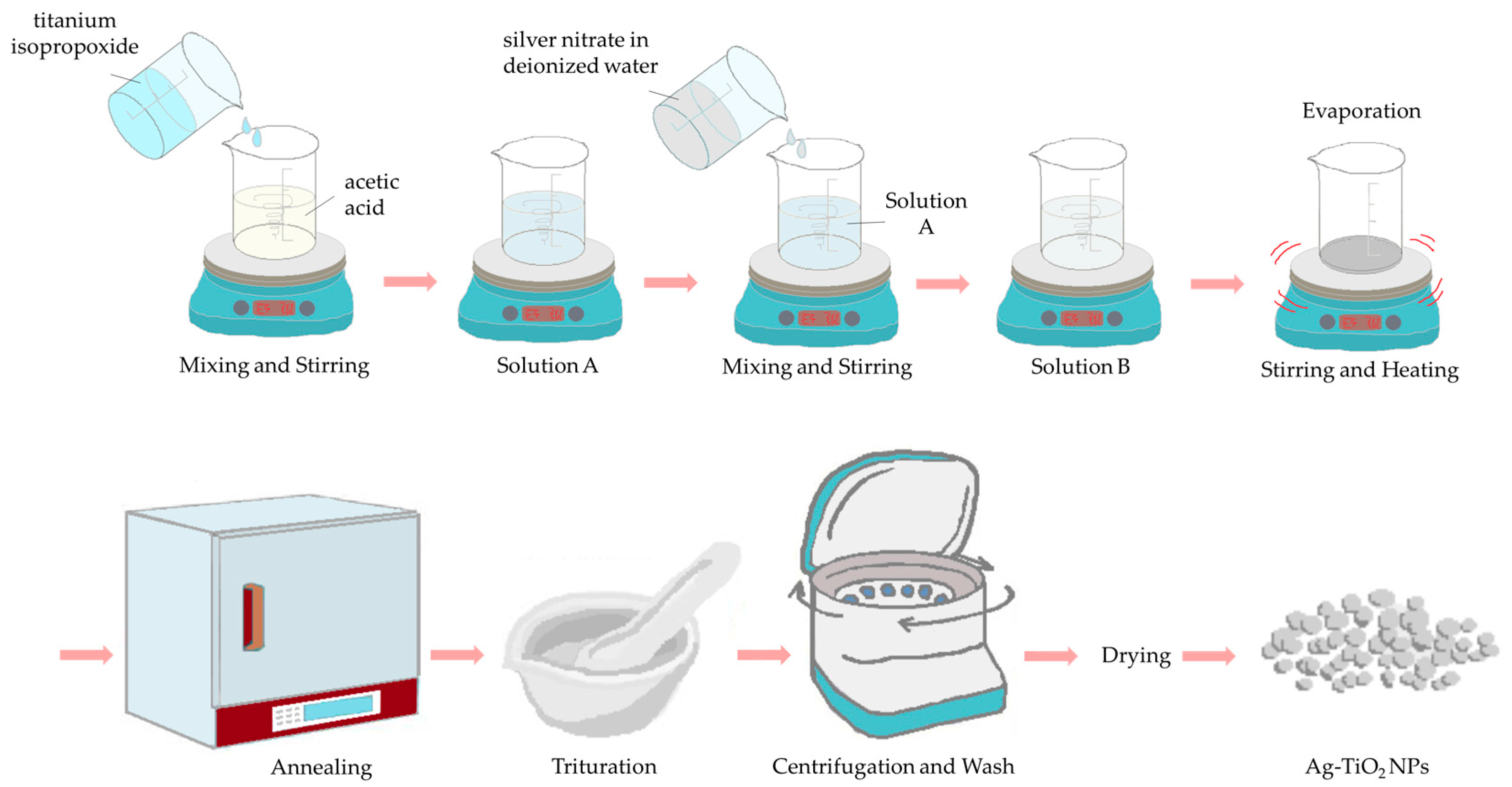 Pharmaceutics 15 00135 g002