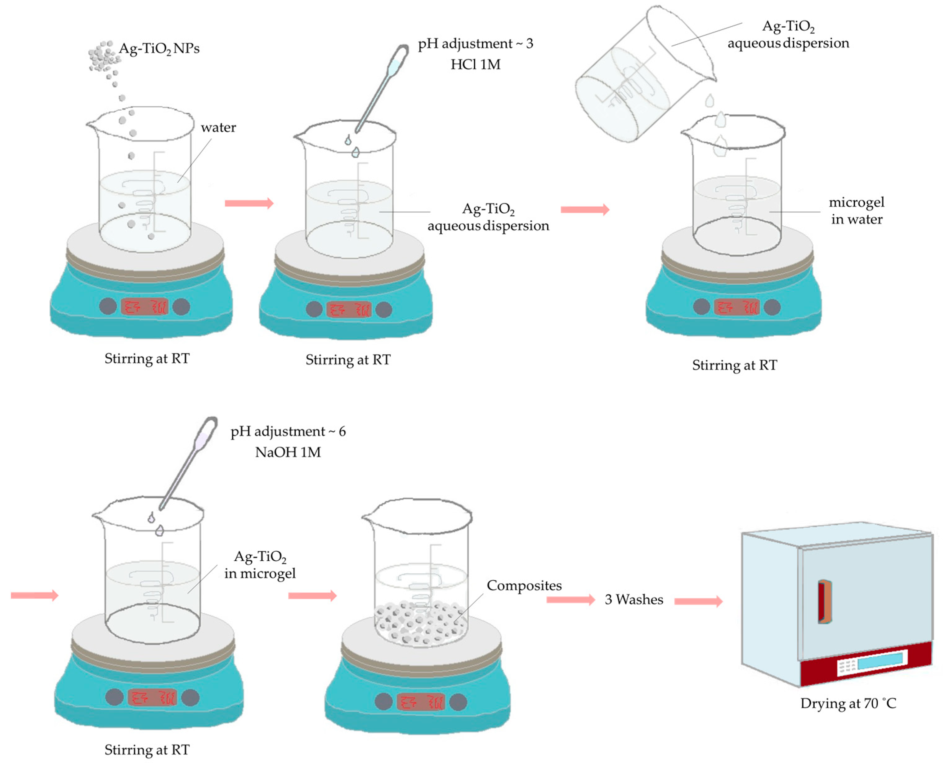 Pharmaceutics 15 00135 g003