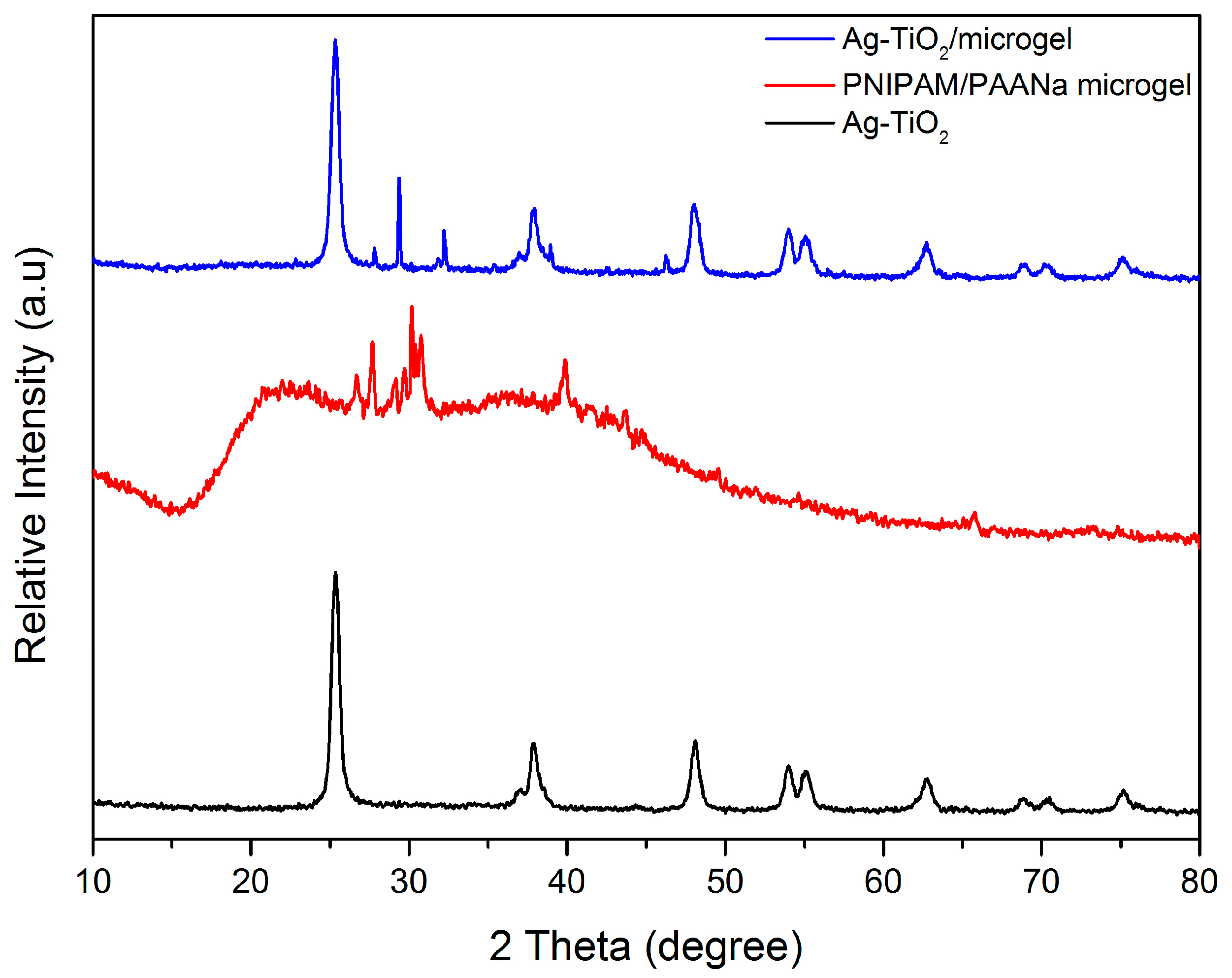Pharmaceutics 15 00135 g004