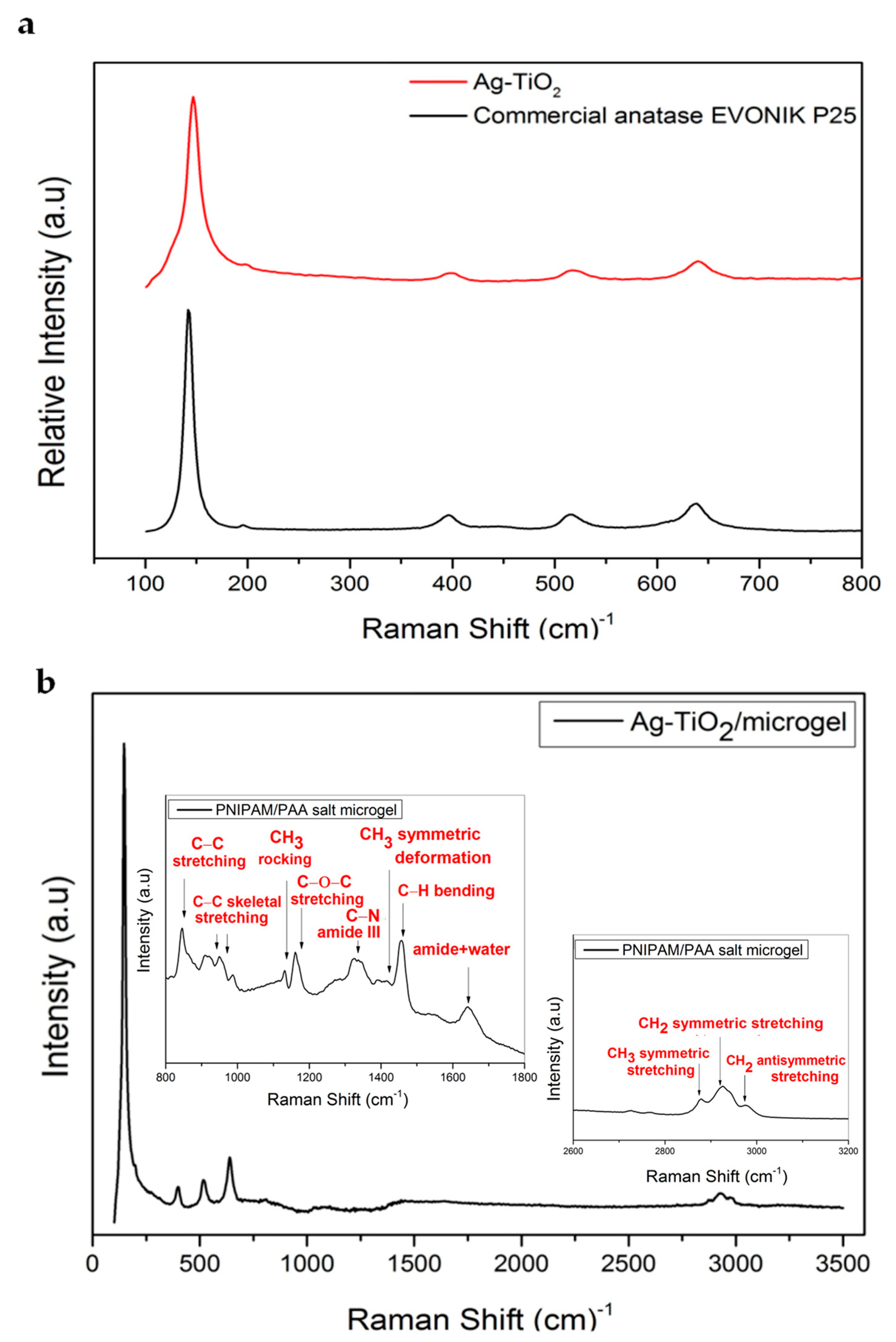 Pharmaceutics 15 00135 g006