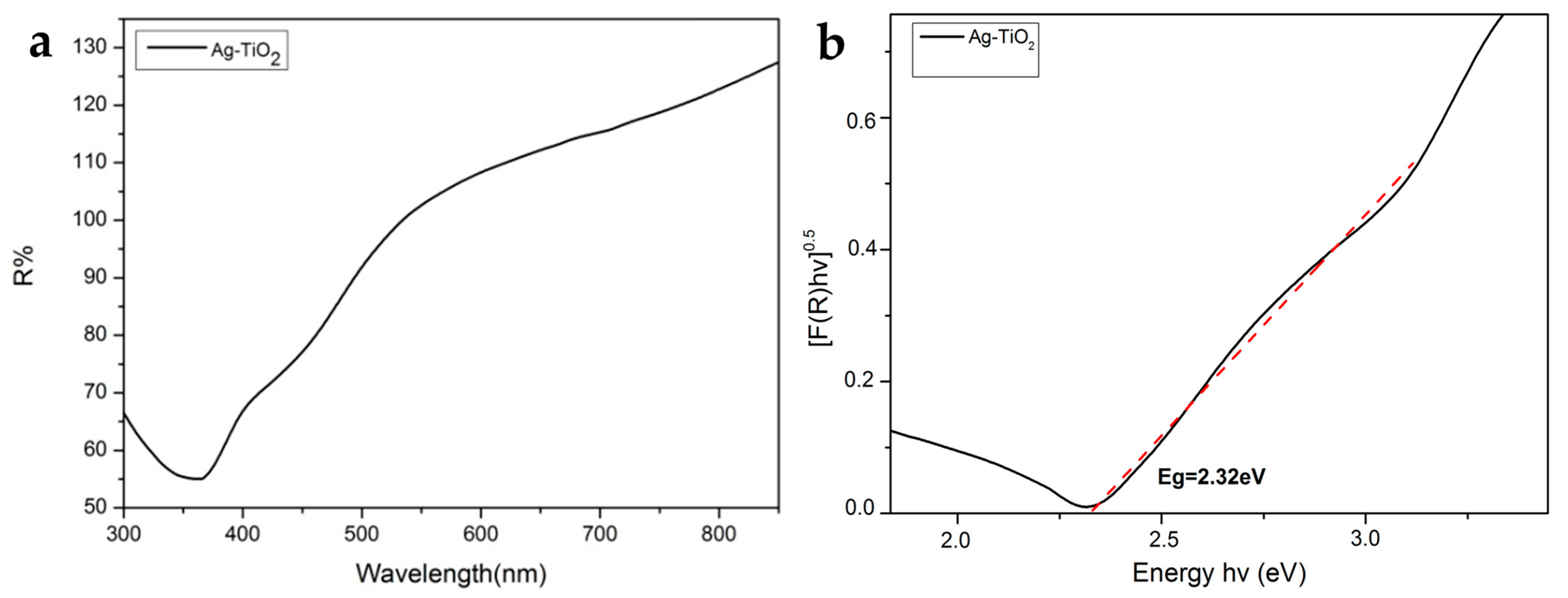 Pharmaceutics 15 00135 g007