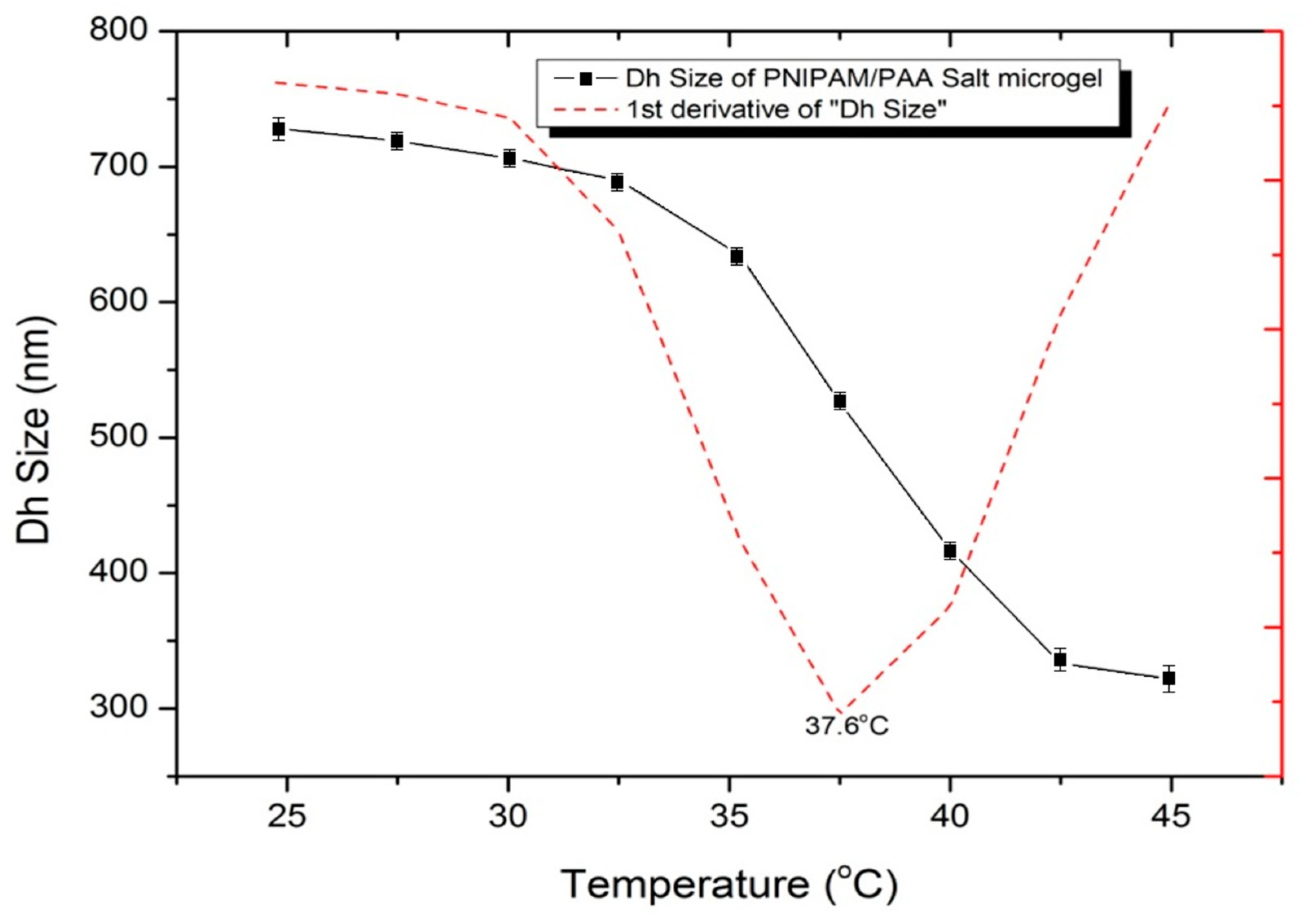 Pharmaceutics 15 00135 g008