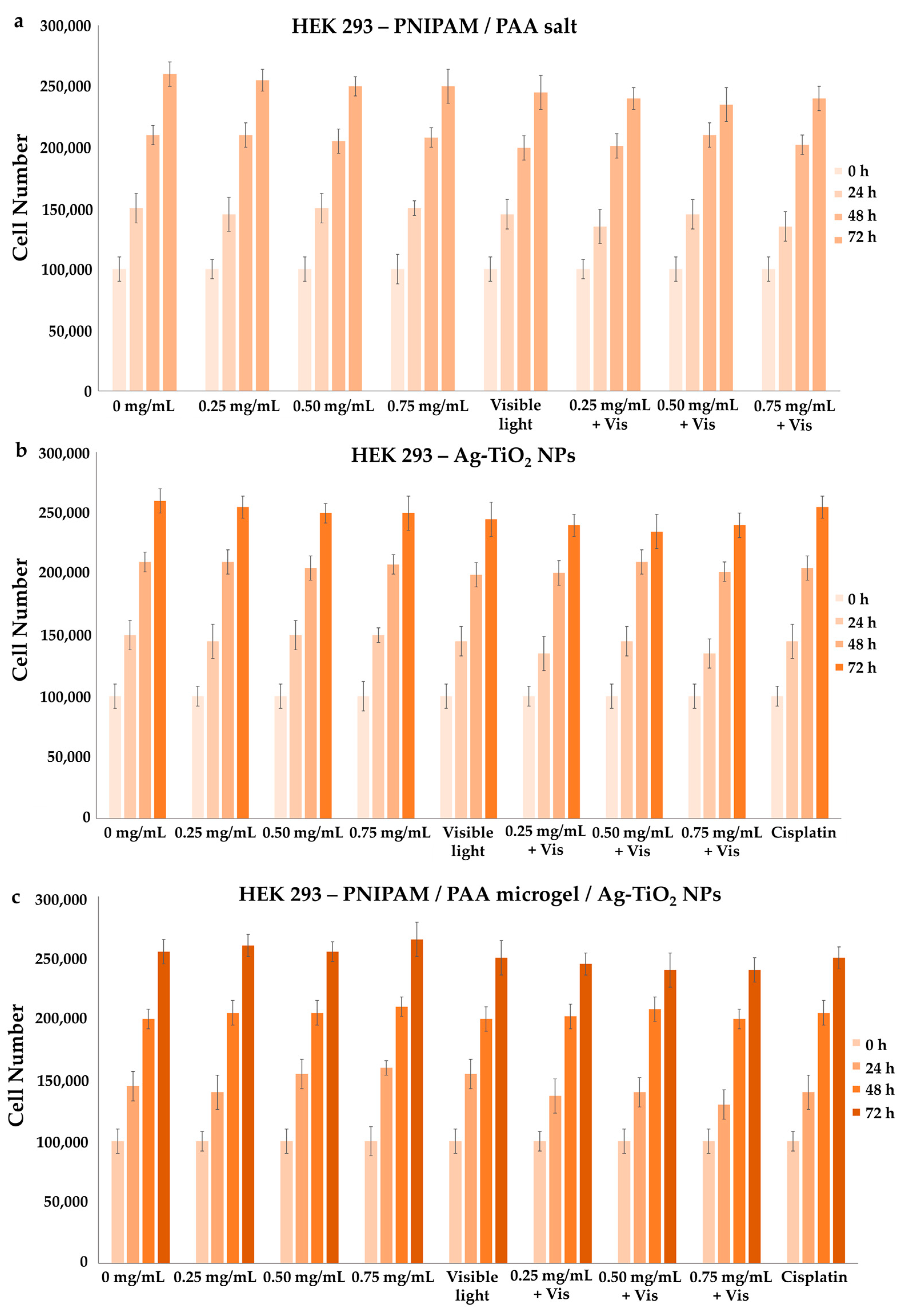 Pharmaceutics 15 00135 g017