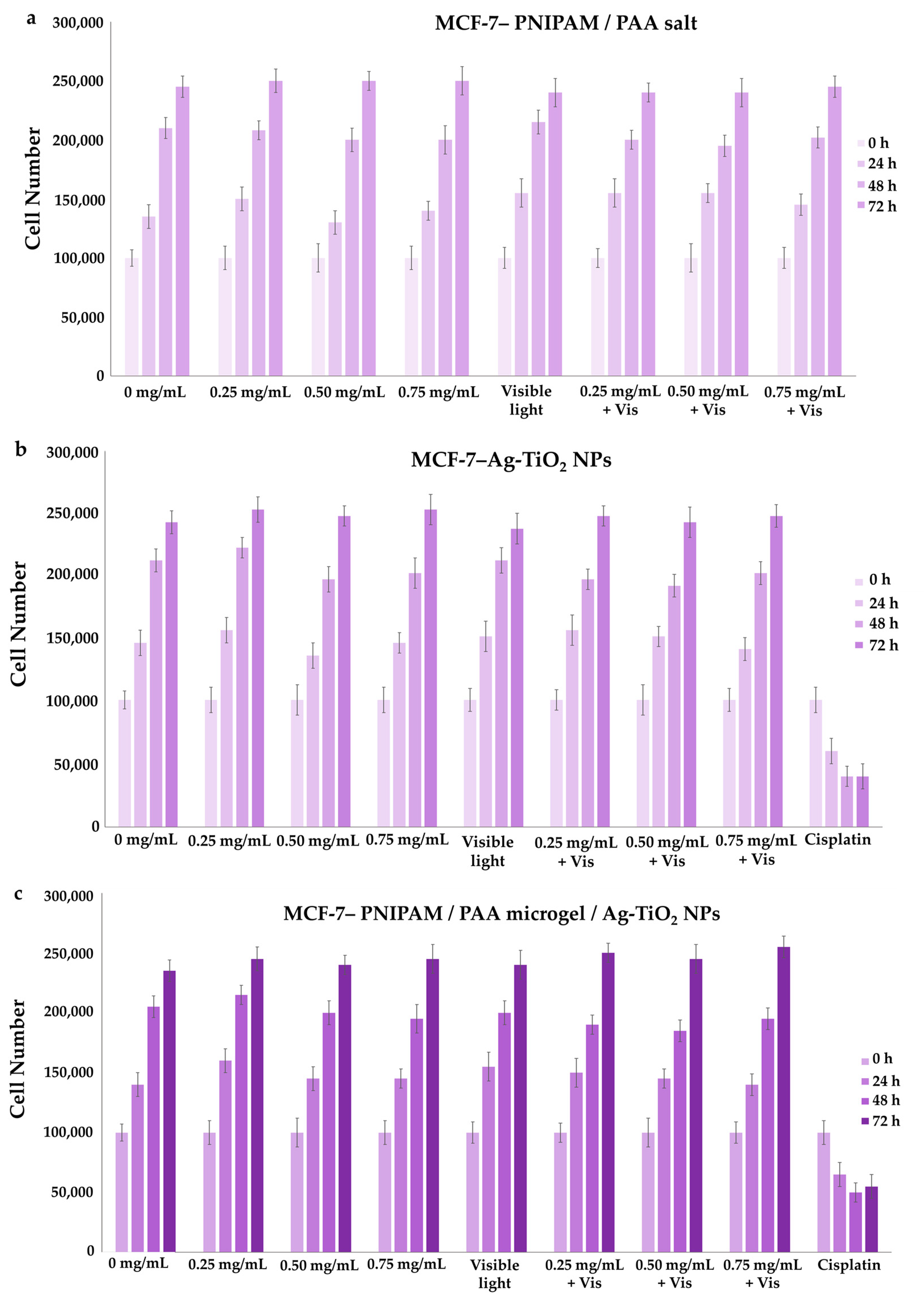 Pharmaceutics 15 00135 g018