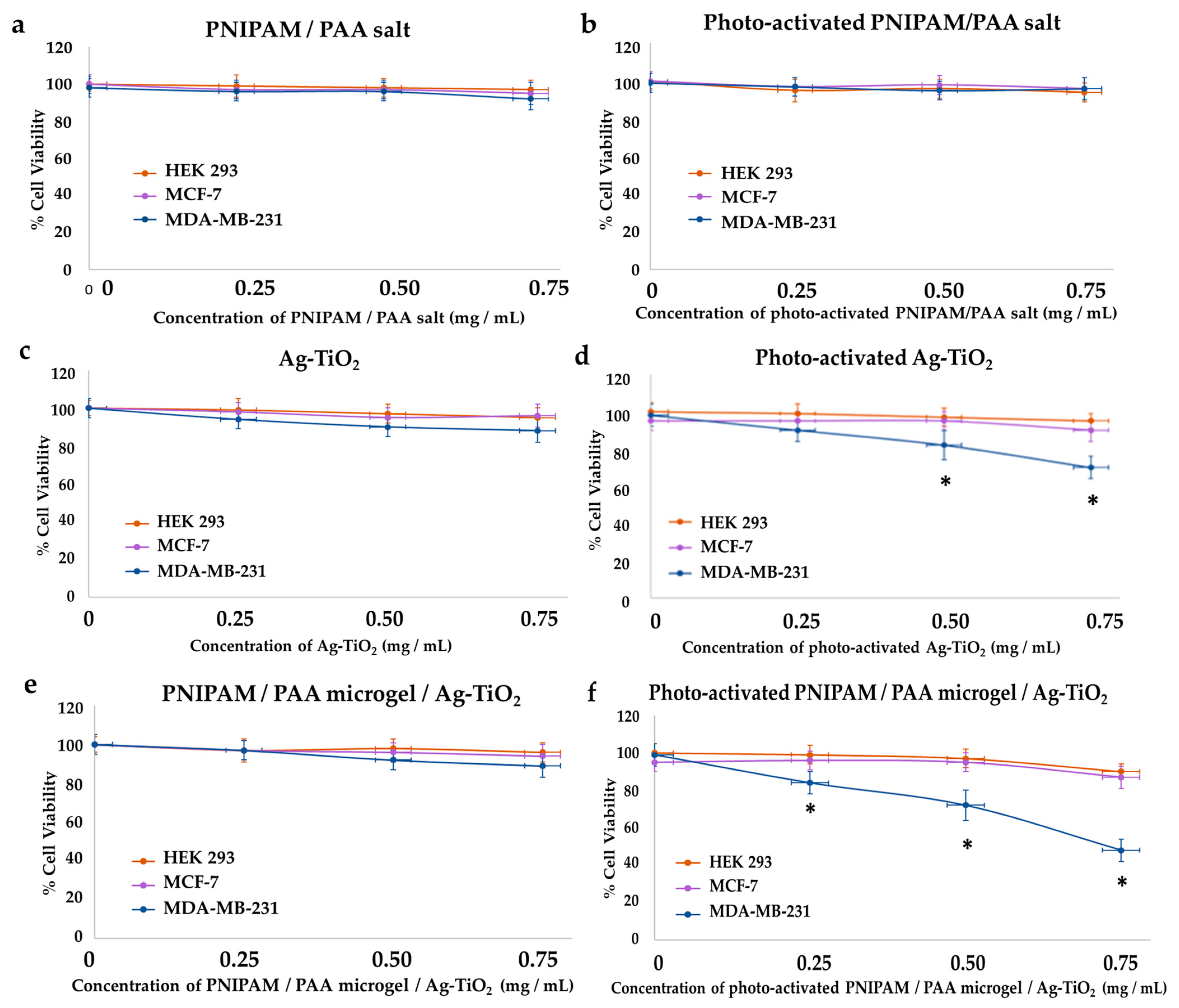 Pharmaceutics 15 00135 g020
