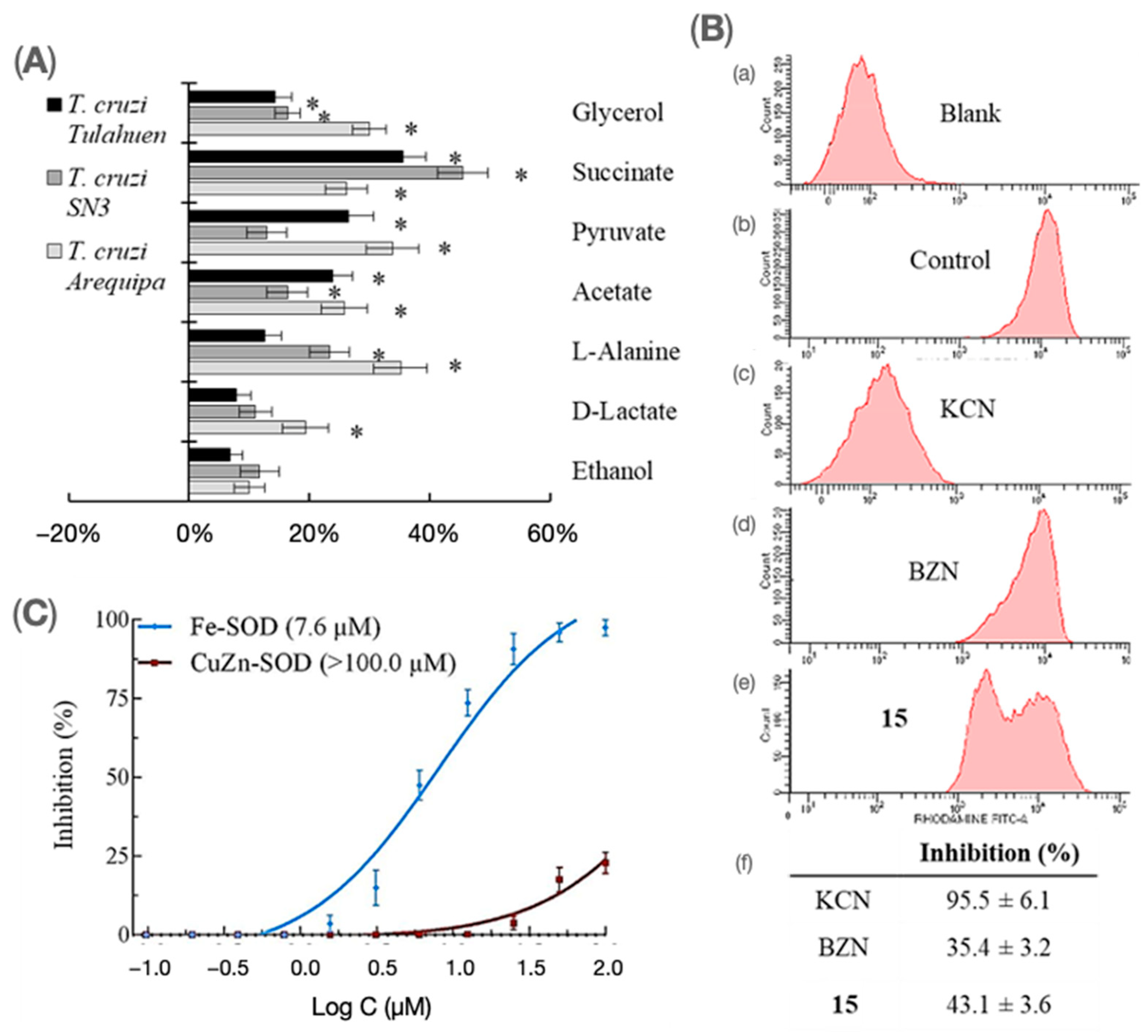 Pharmaceutics 15 00140 g003