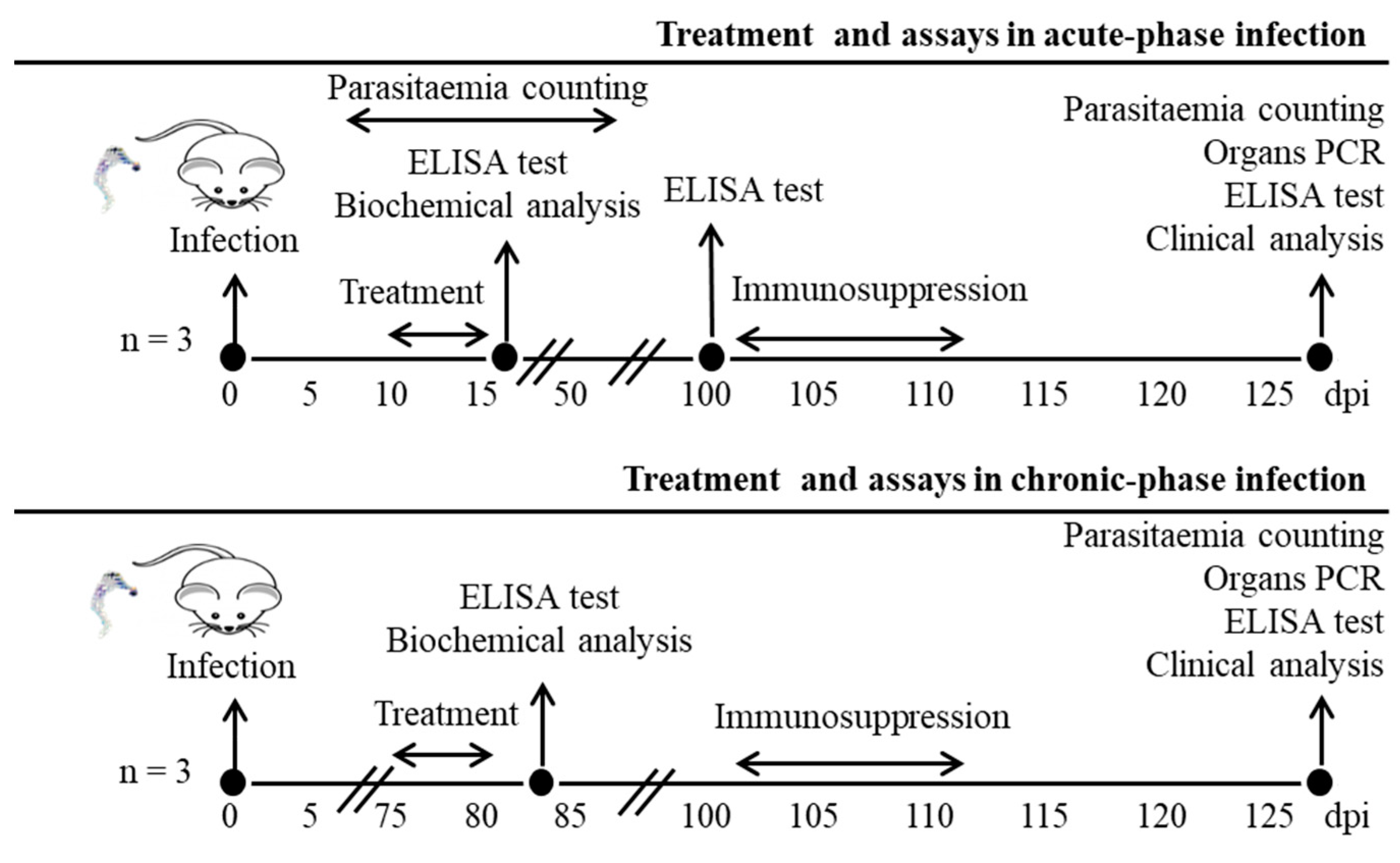 Pharmaceutics 15 00140 sch001