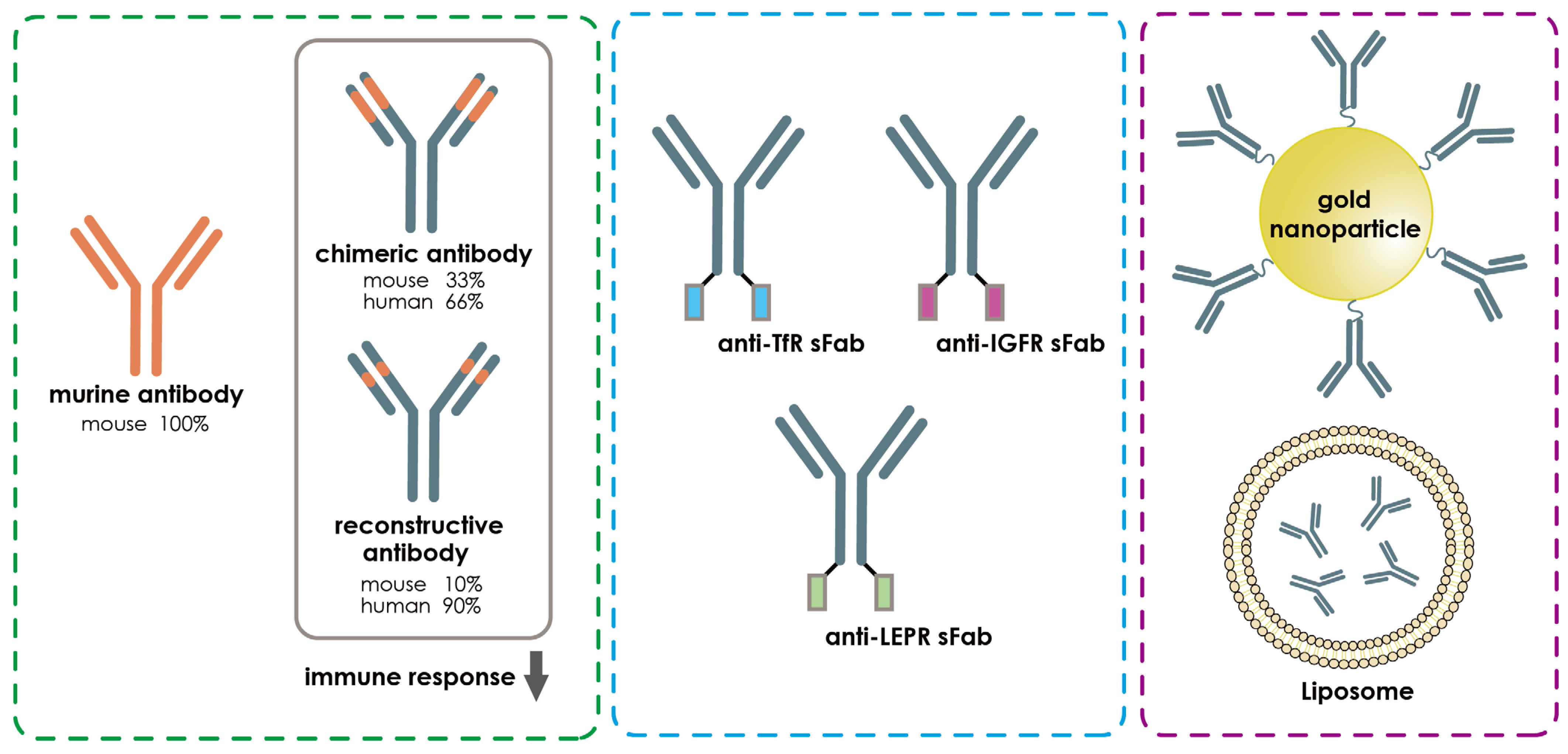 Pharmaceutics 15 00145 g008
