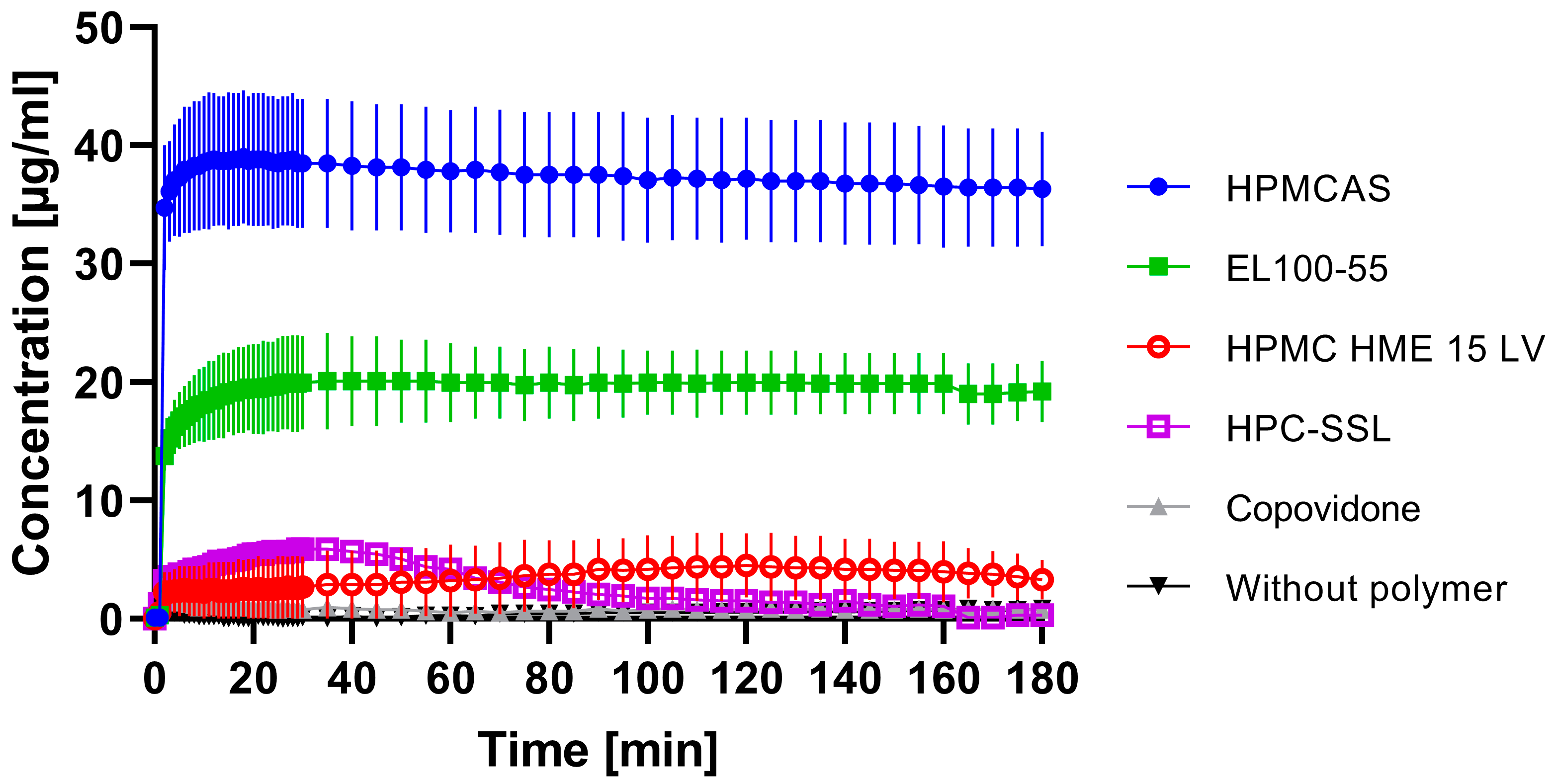 Pharmaceutics 15 00156 g004