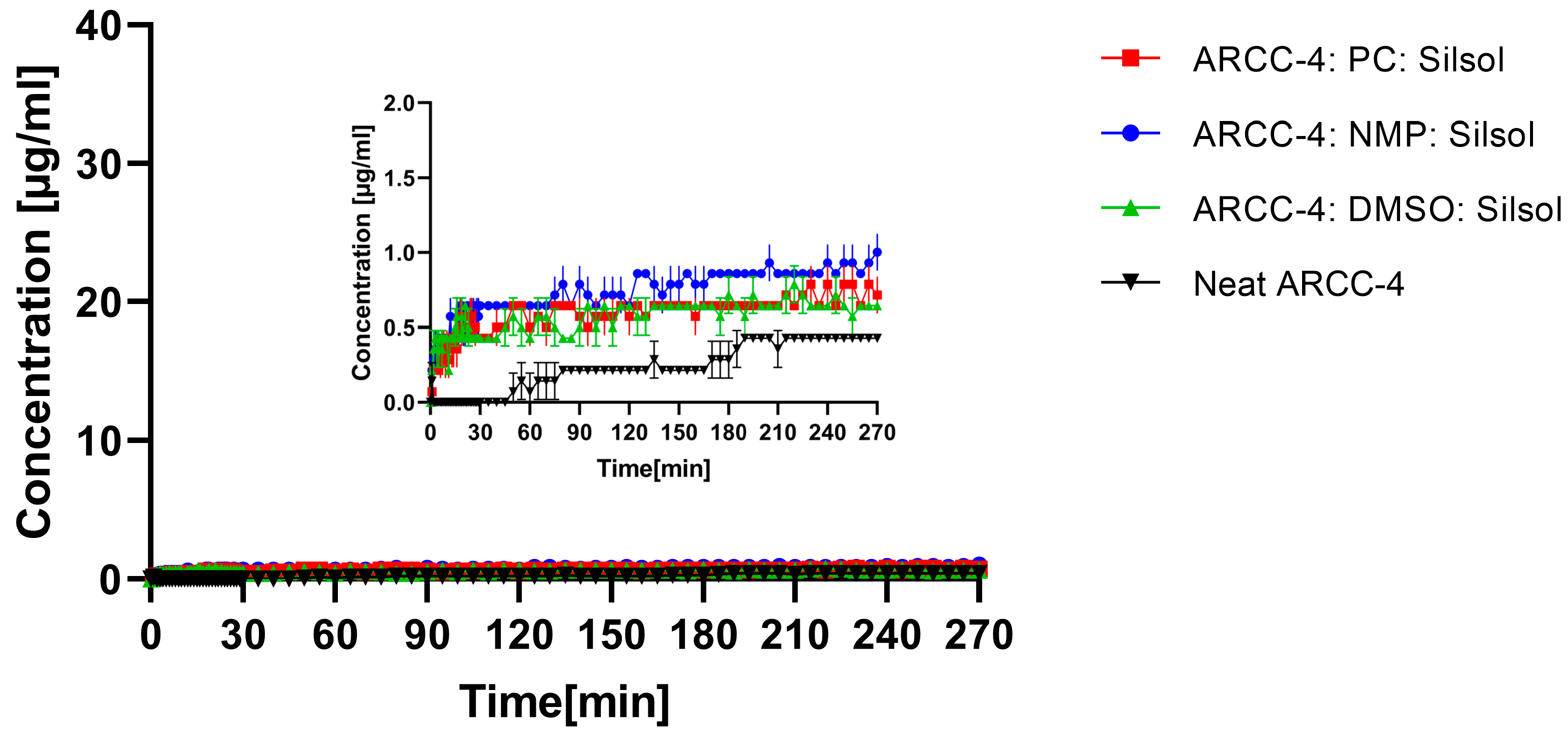 Pharmaceutics 15 00156 g007