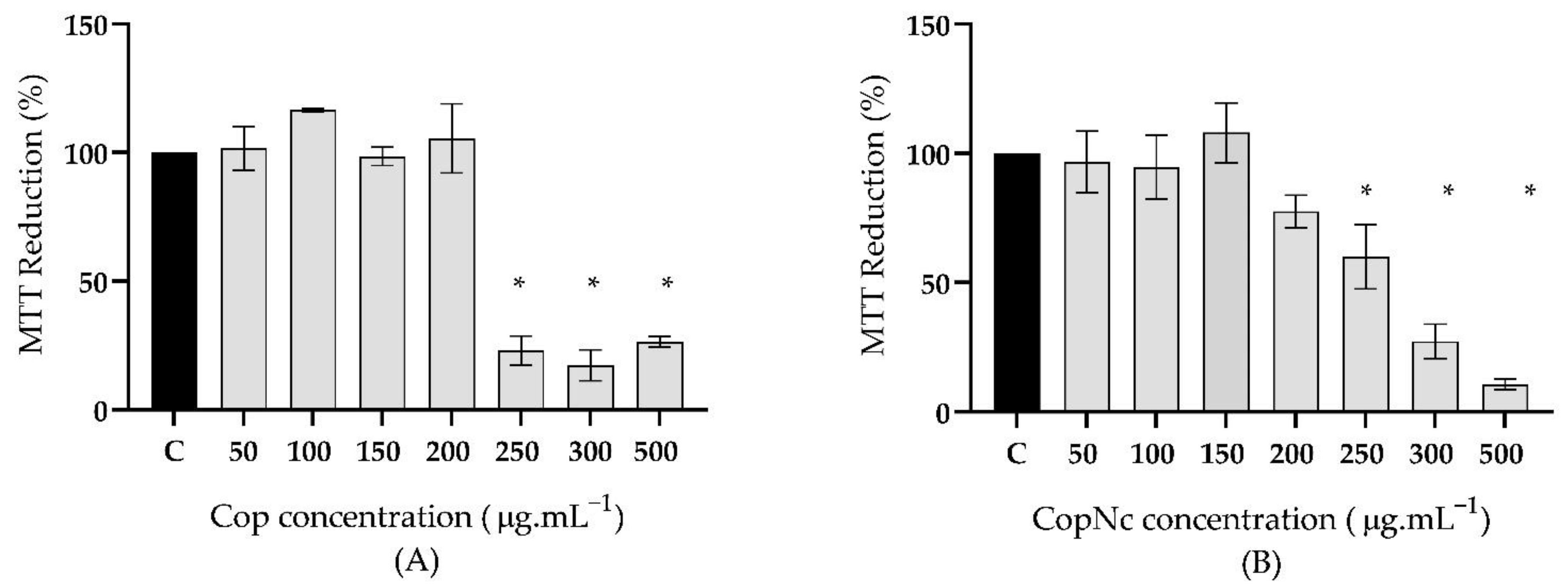 Pharmaceutics 15 00161 g004 Pharmaceutics 15 00161 g004