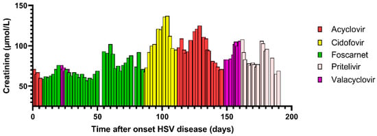 Pharmaceutics 15 00163 sch001