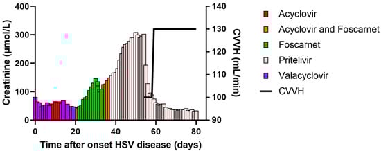 Pharmaceutics 15 00163 sch002
