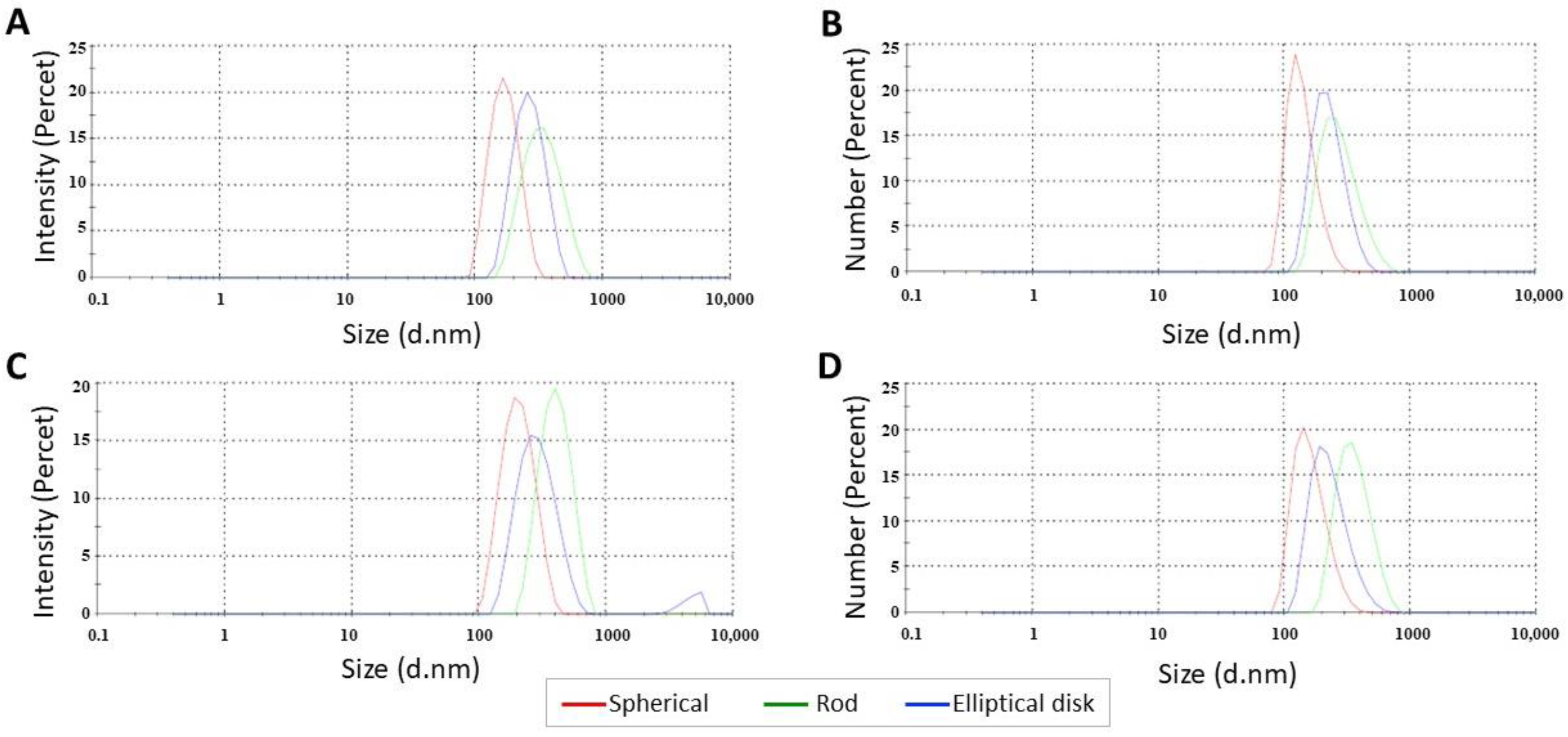 Pharmaceutics 15 00175 g002 Pharmaceutics 15 00175 g002