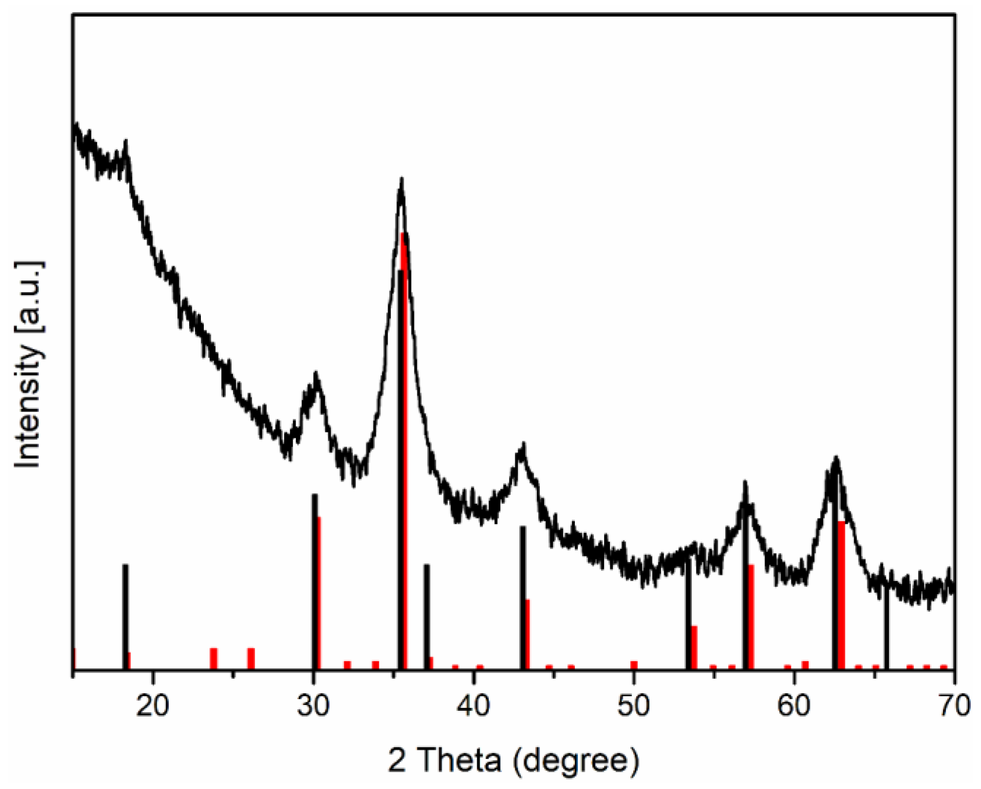 Pharmaceutics 15 00177 g002