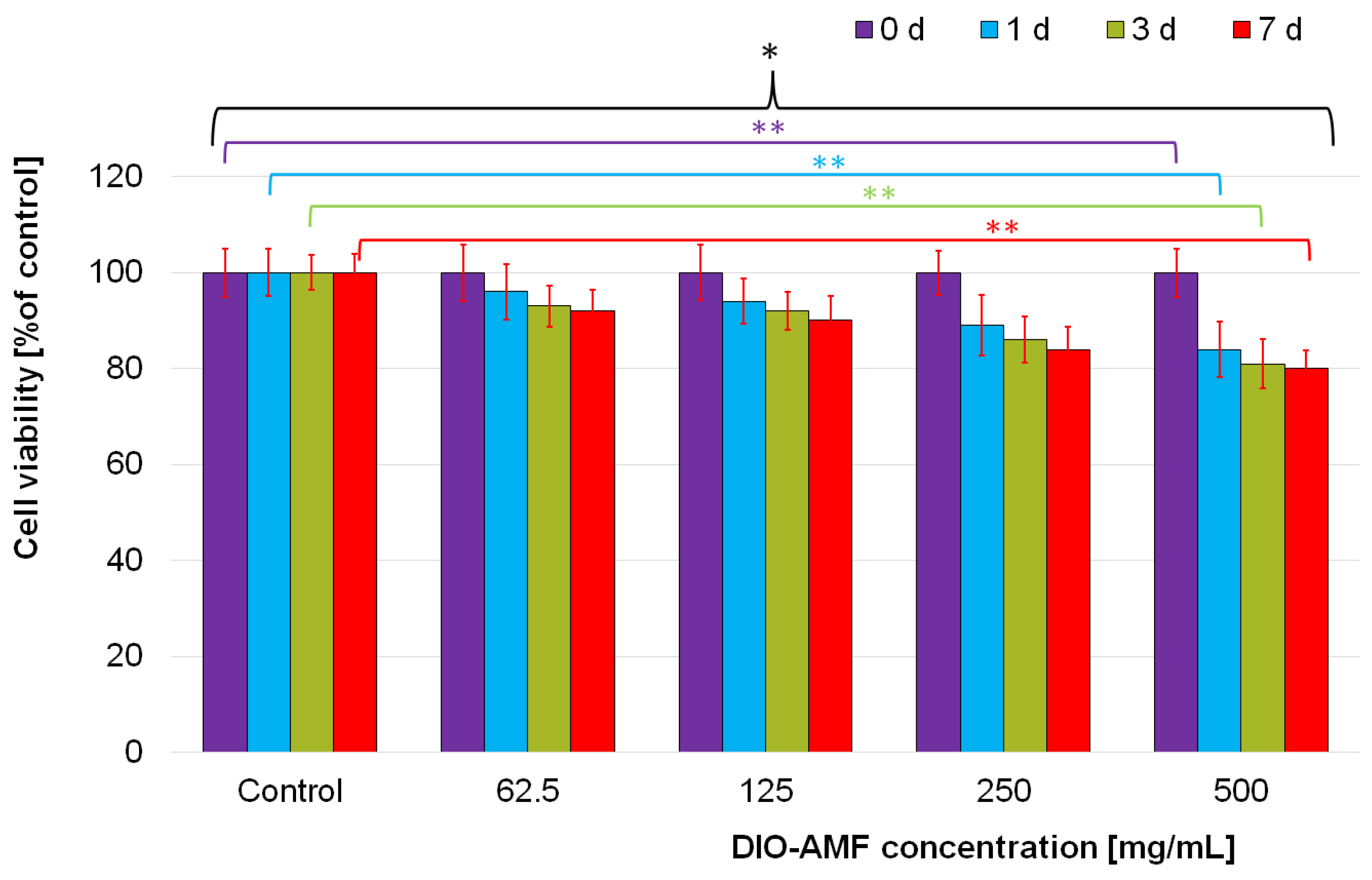 Pharmaceutics 15 00177 g005