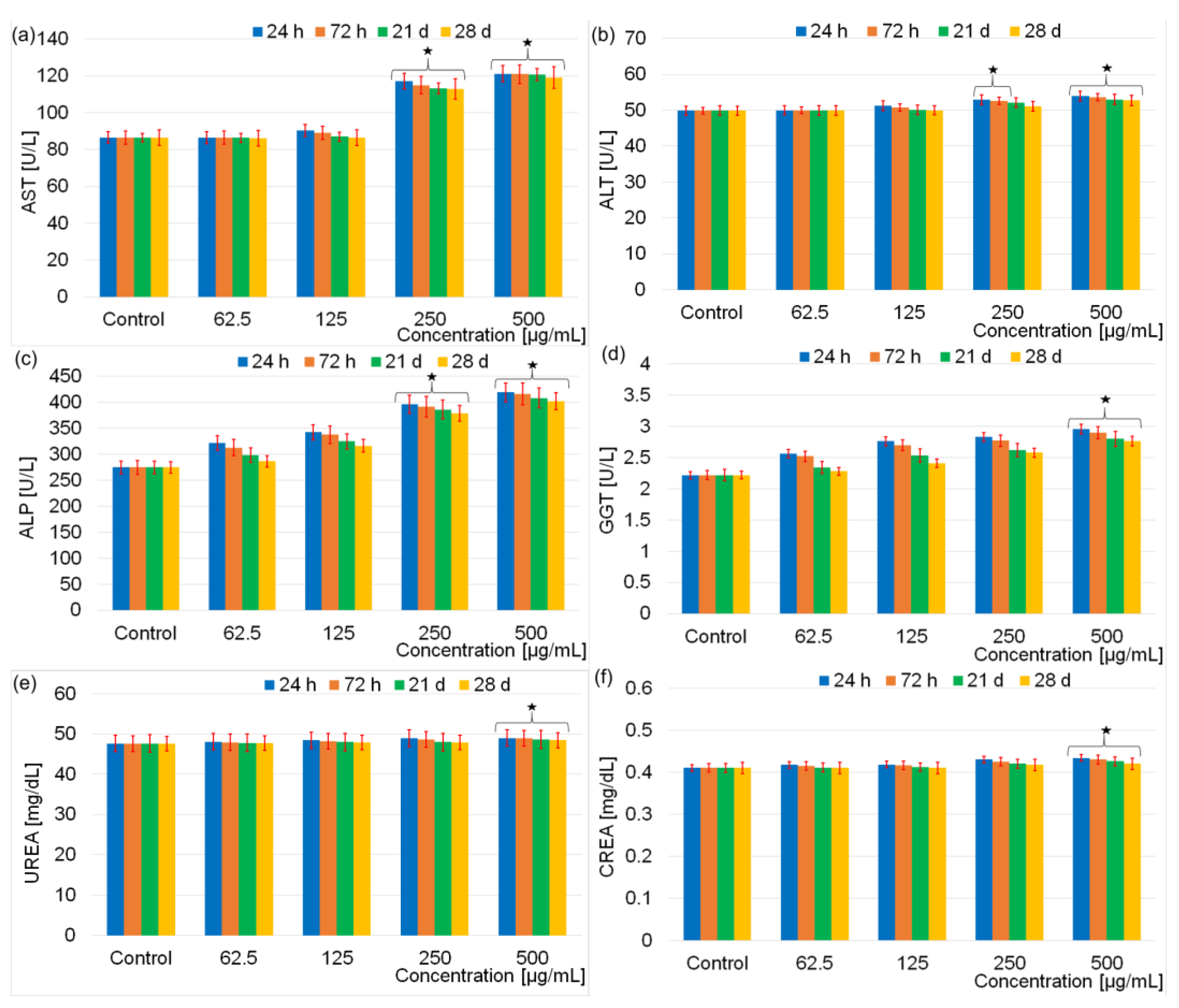 Pharmaceutics 15 00177 g007