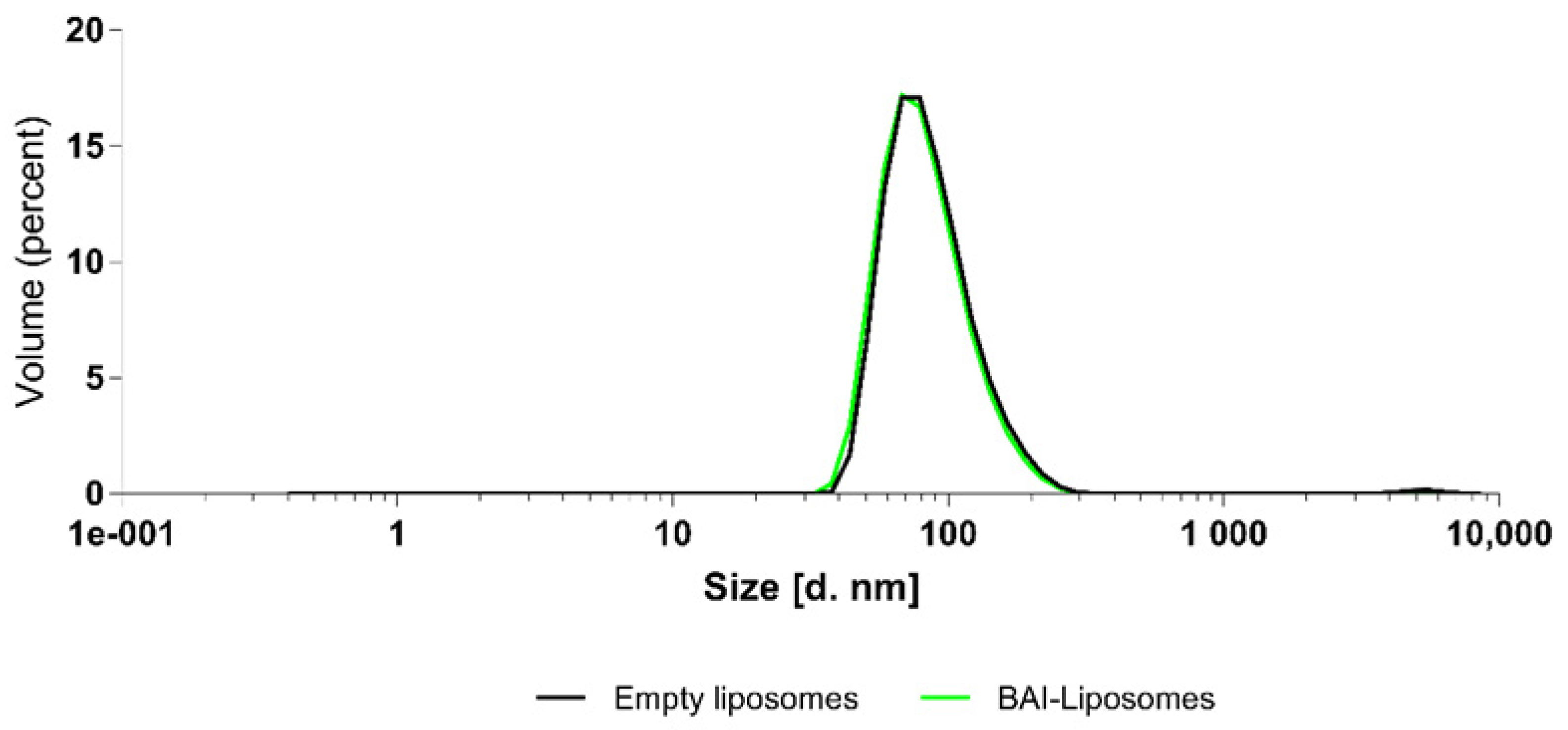 Pharmaceutics 15 00179 g003