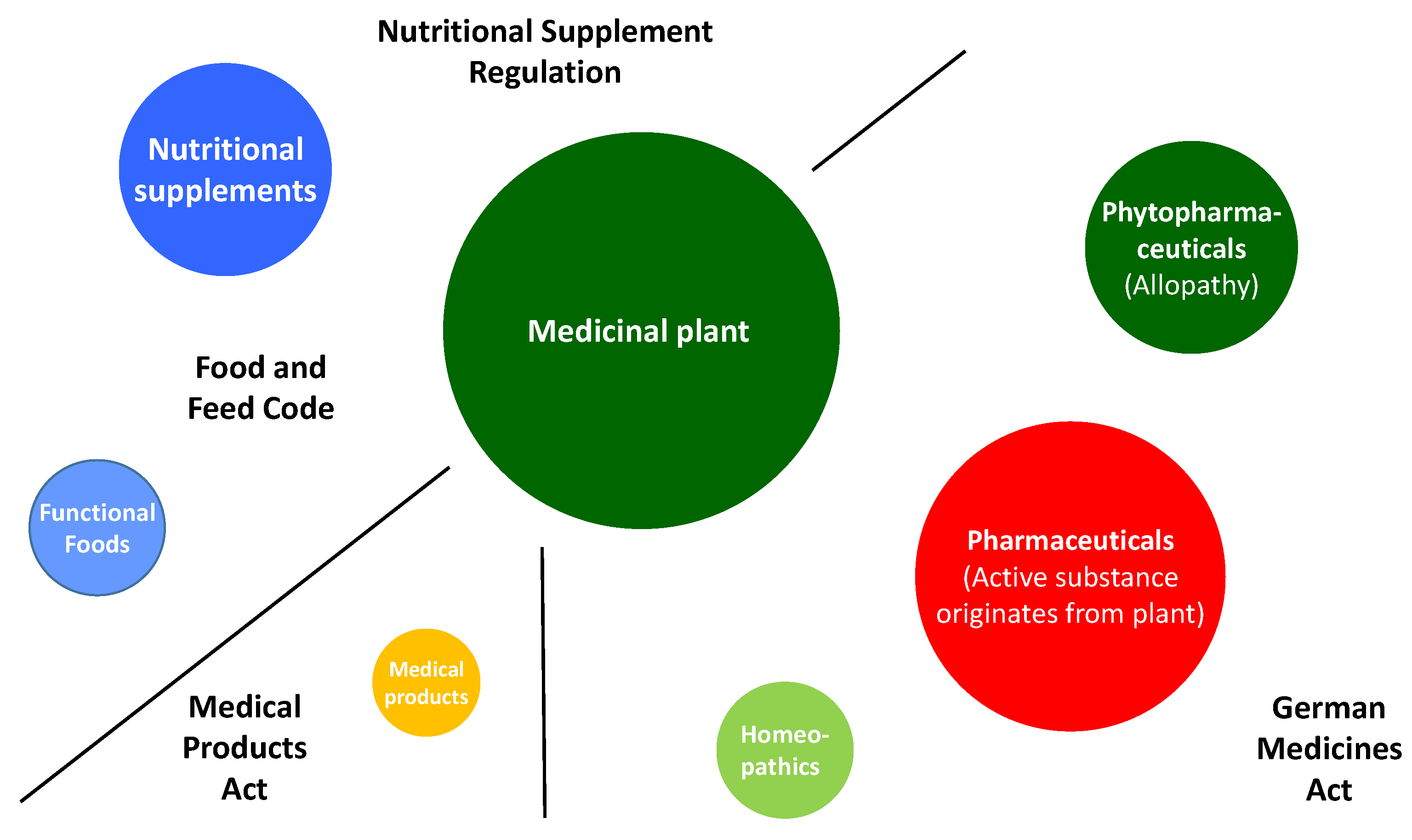 Pharmaceutics 15 00188 g003