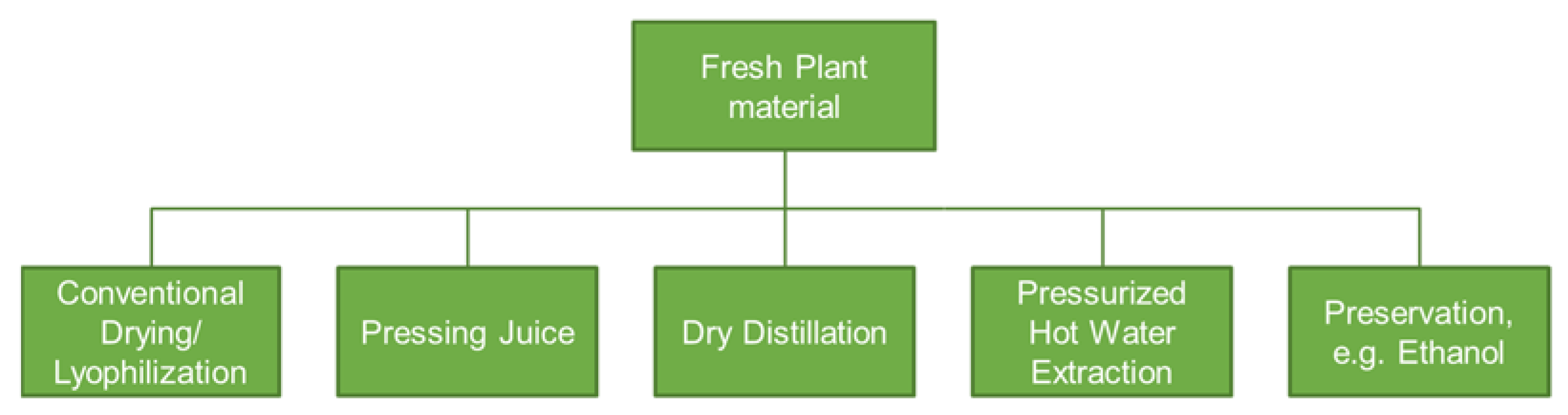 Pharmaceutics 15 00188 g006
