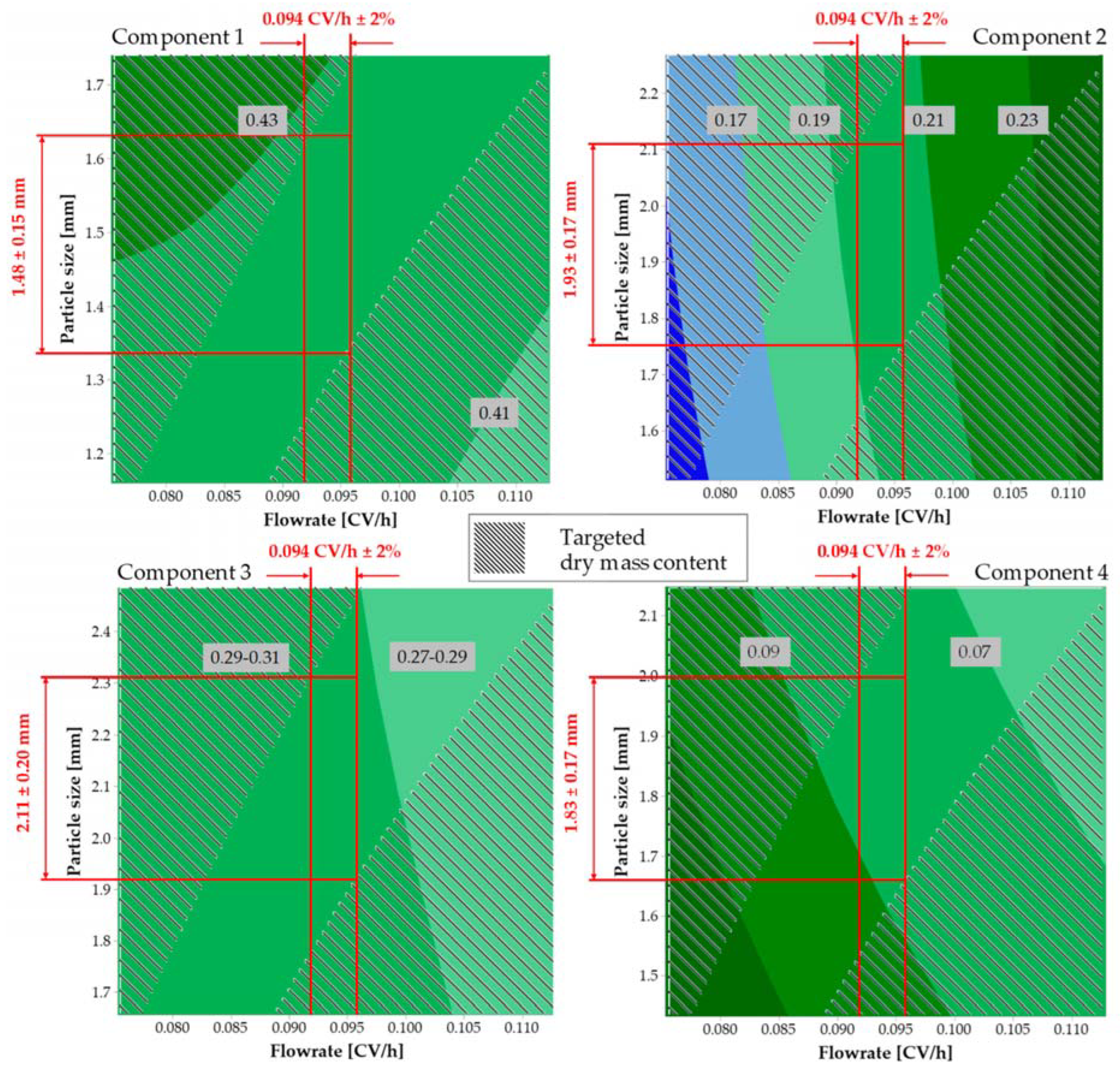 Pharmaceutics 15 00188 g009
