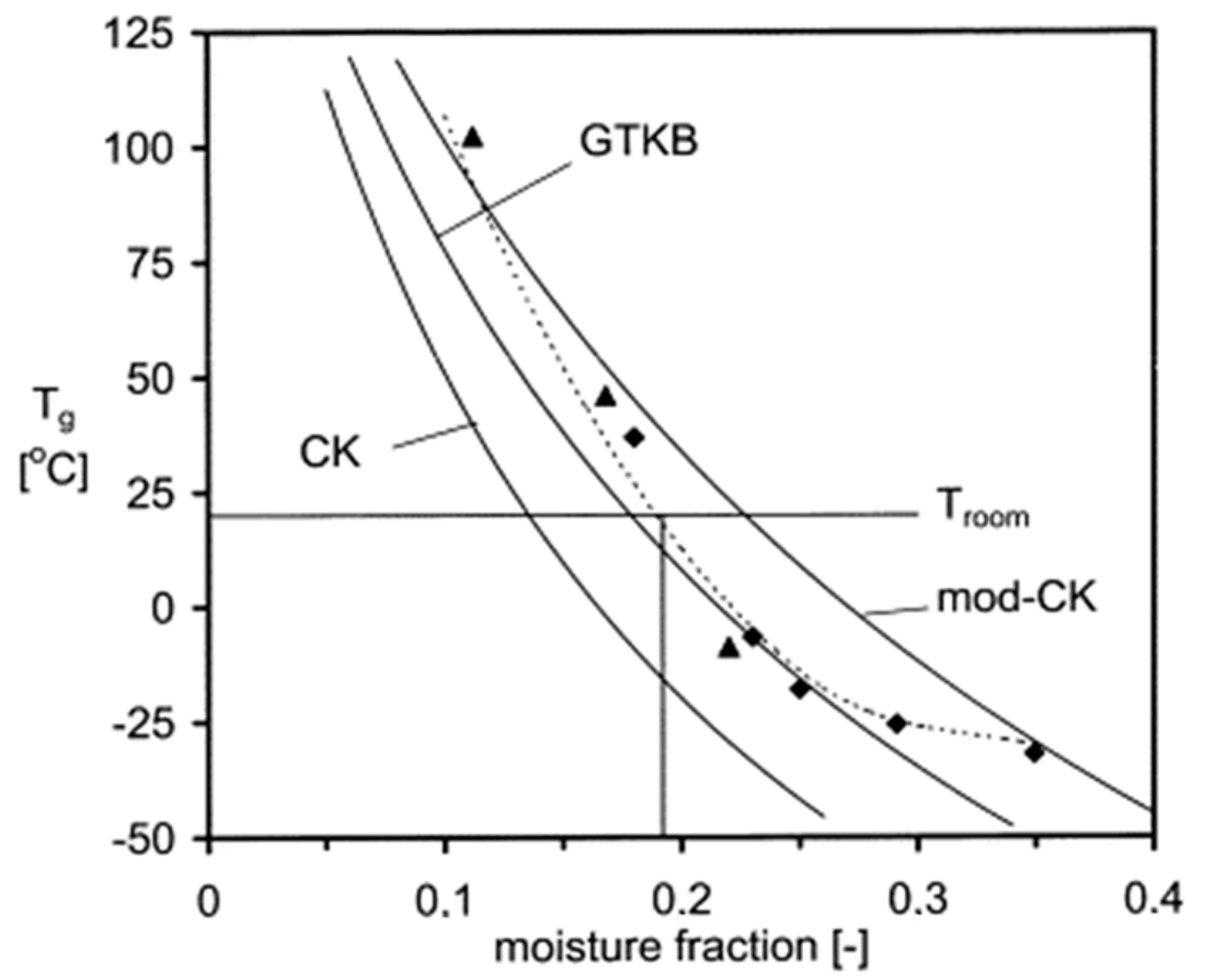 Pharmaceutics 15 00189 g006