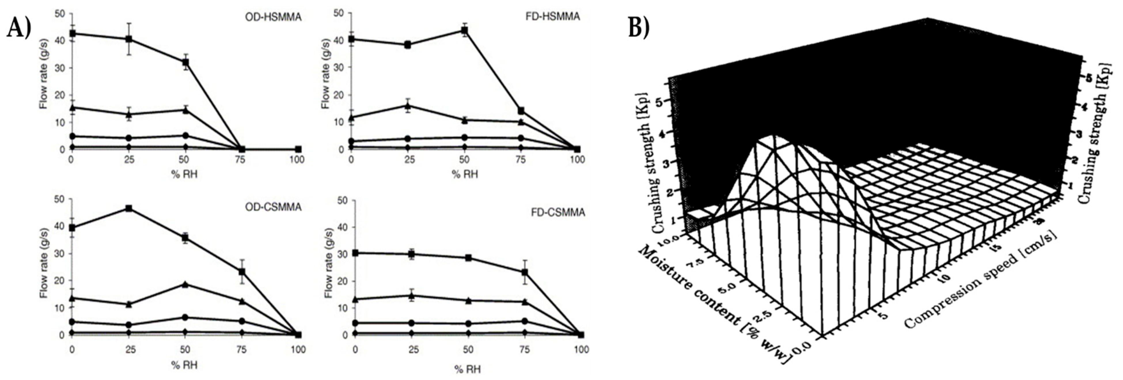 Pharmaceutics 15 00189 g007