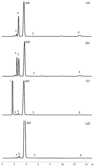 Pharmaceutics 15 00198 g018