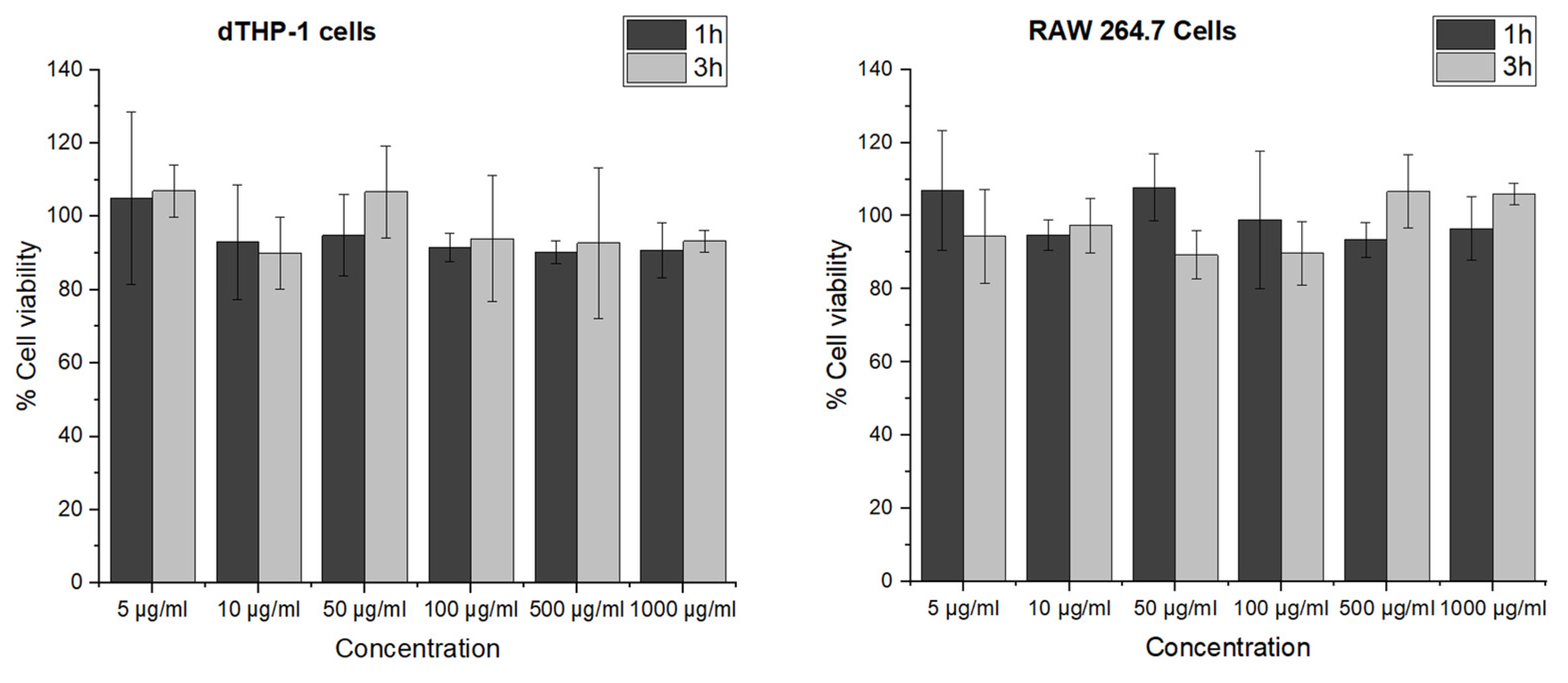 Pharmaceutics 15 00199 g004
