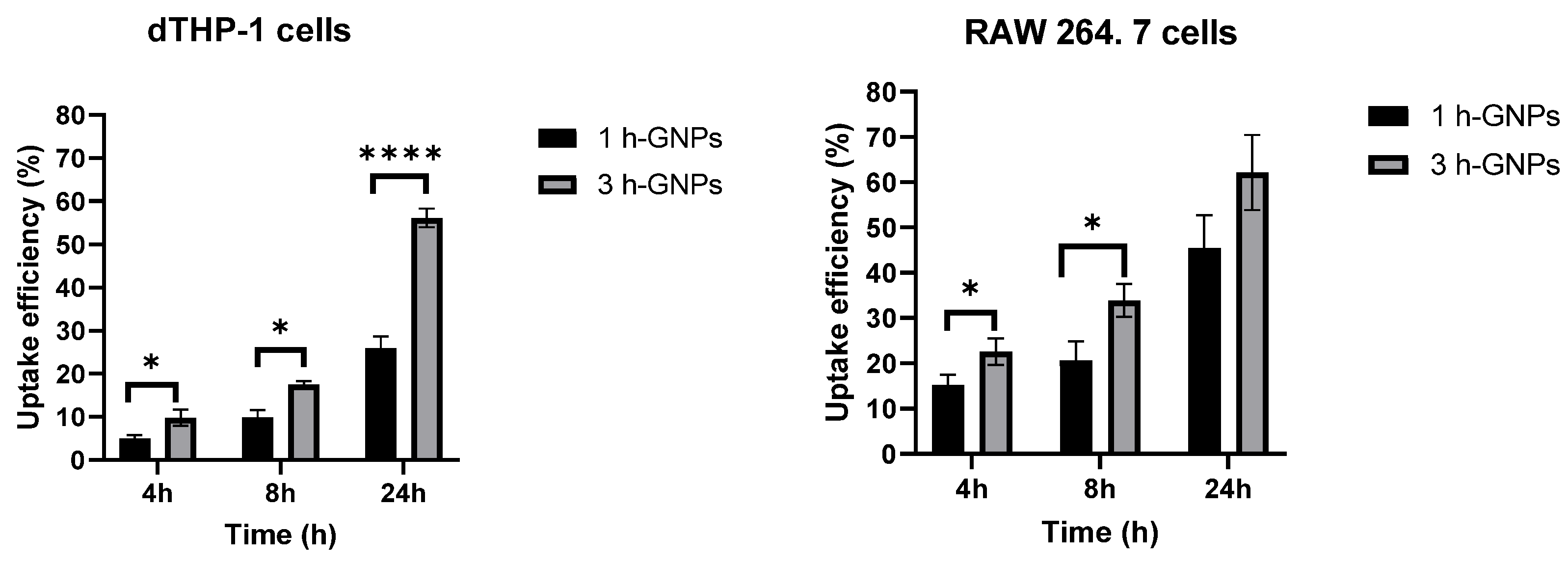 Pharmaceutics 15 00199 g006