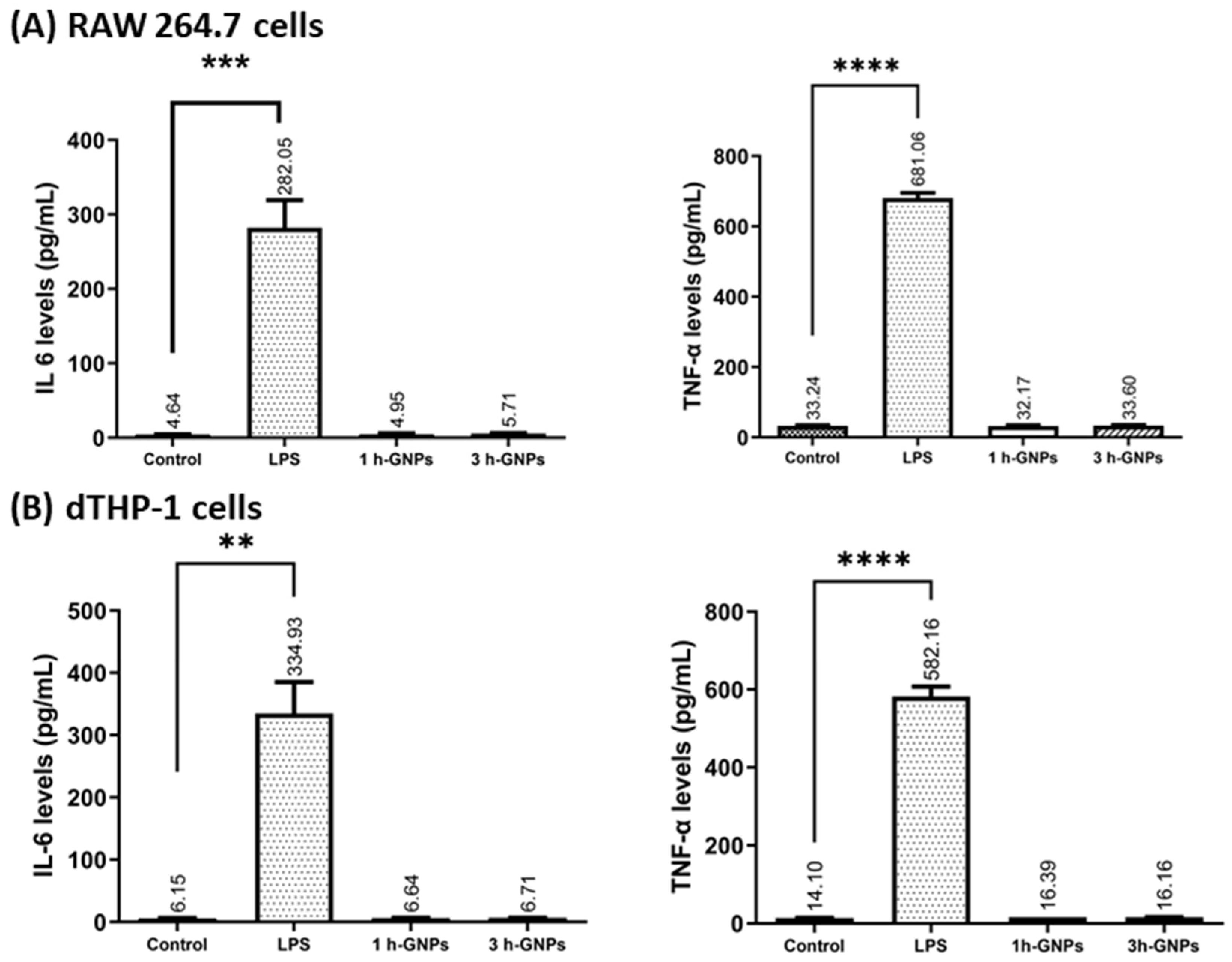 Pharmaceutics 15 00199 g007