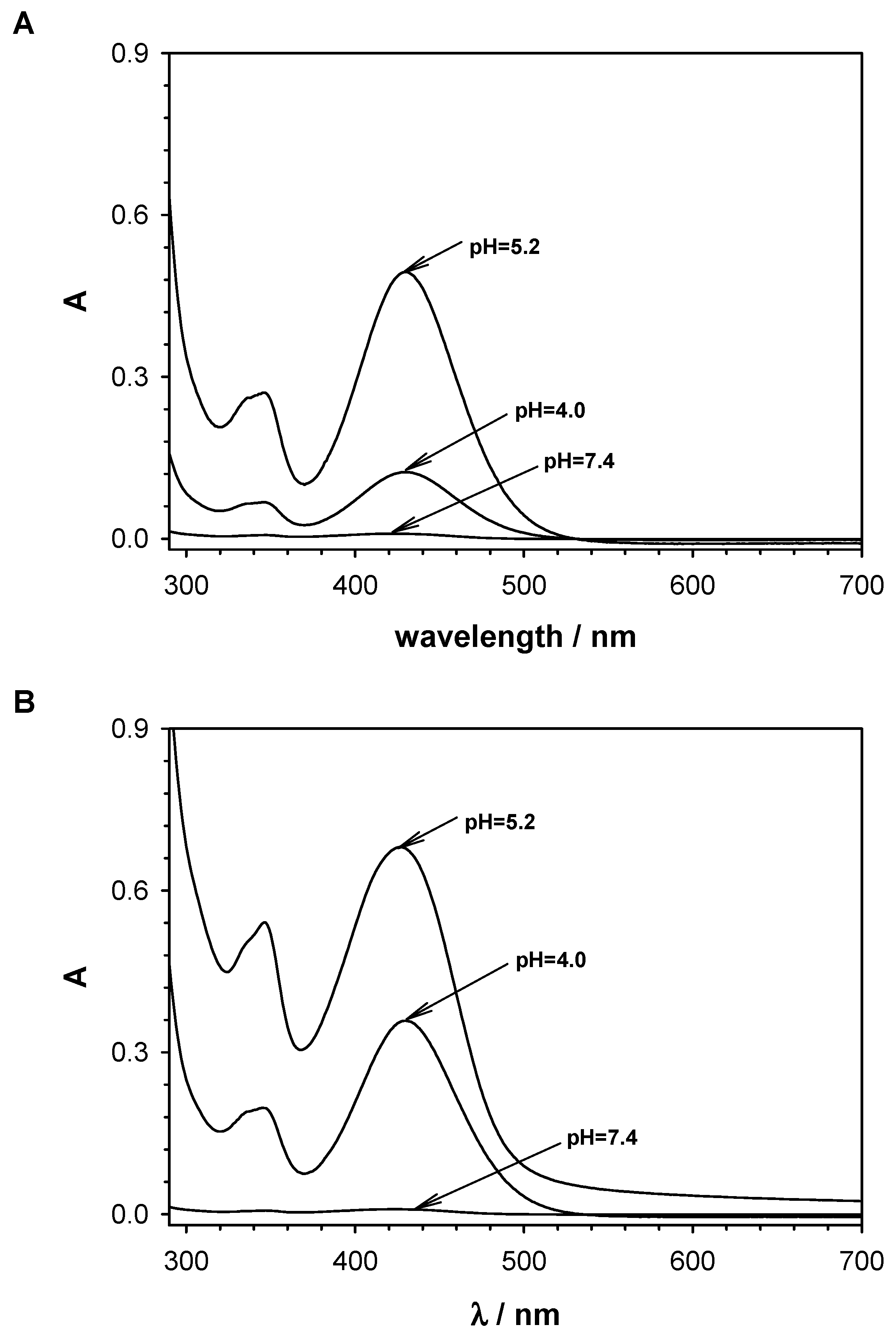 Pharmaceutics 15 00201 g003