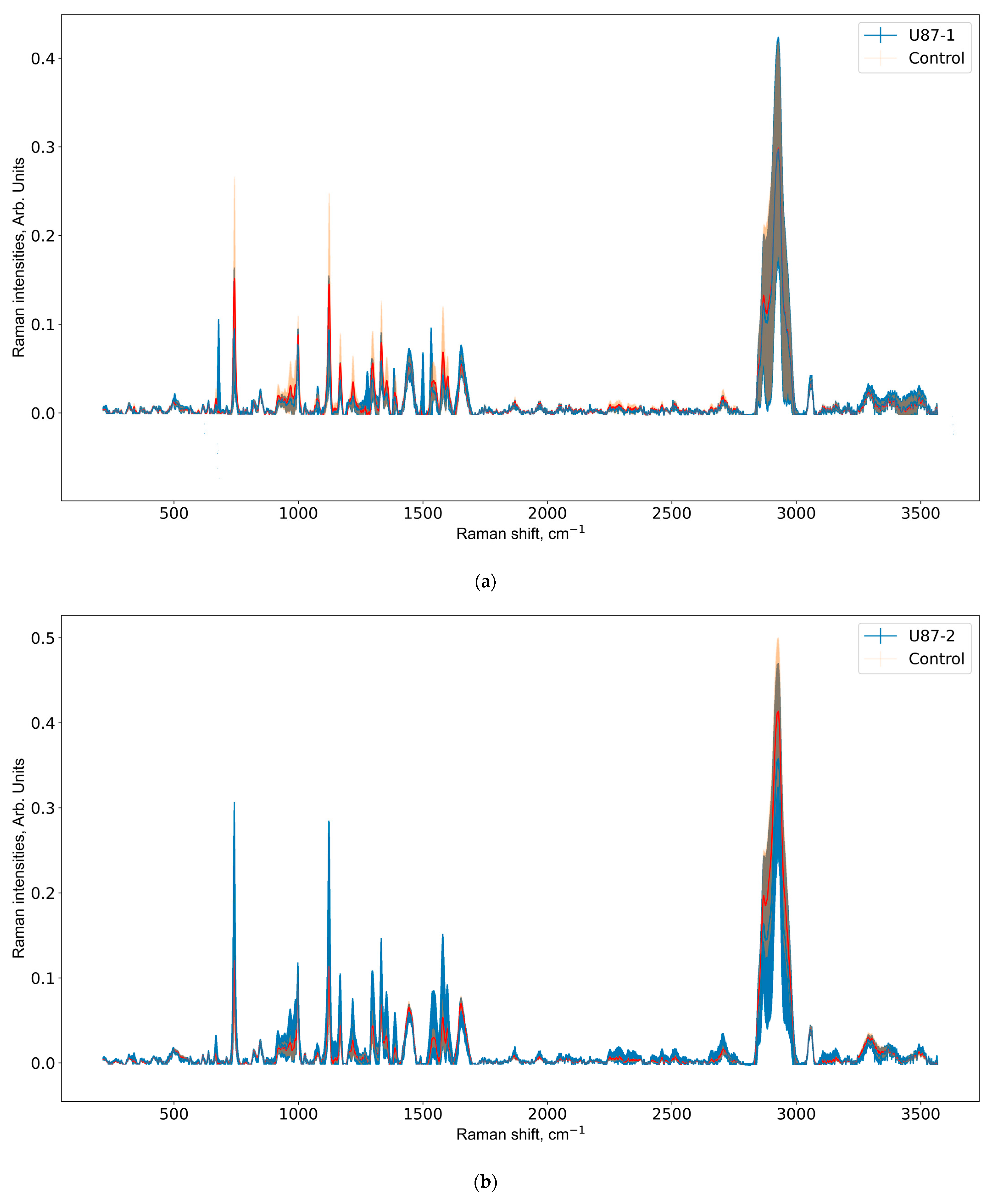 Pharmaceutics 15 00203 g003a Pharmaceutics 15 00203 g003a