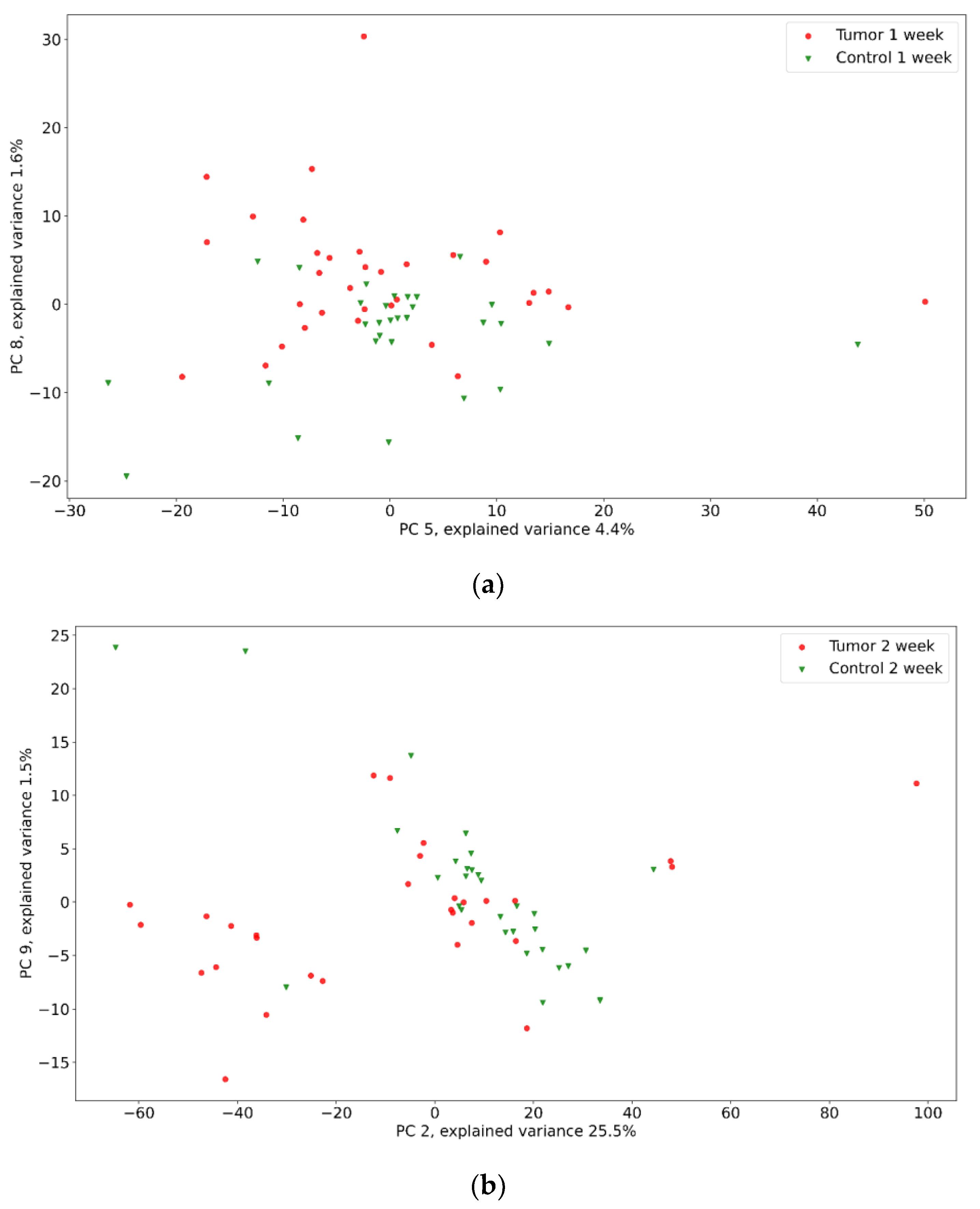 Pharmaceutics 15 00203 g004a Pharmaceutics 15 00203 g004a