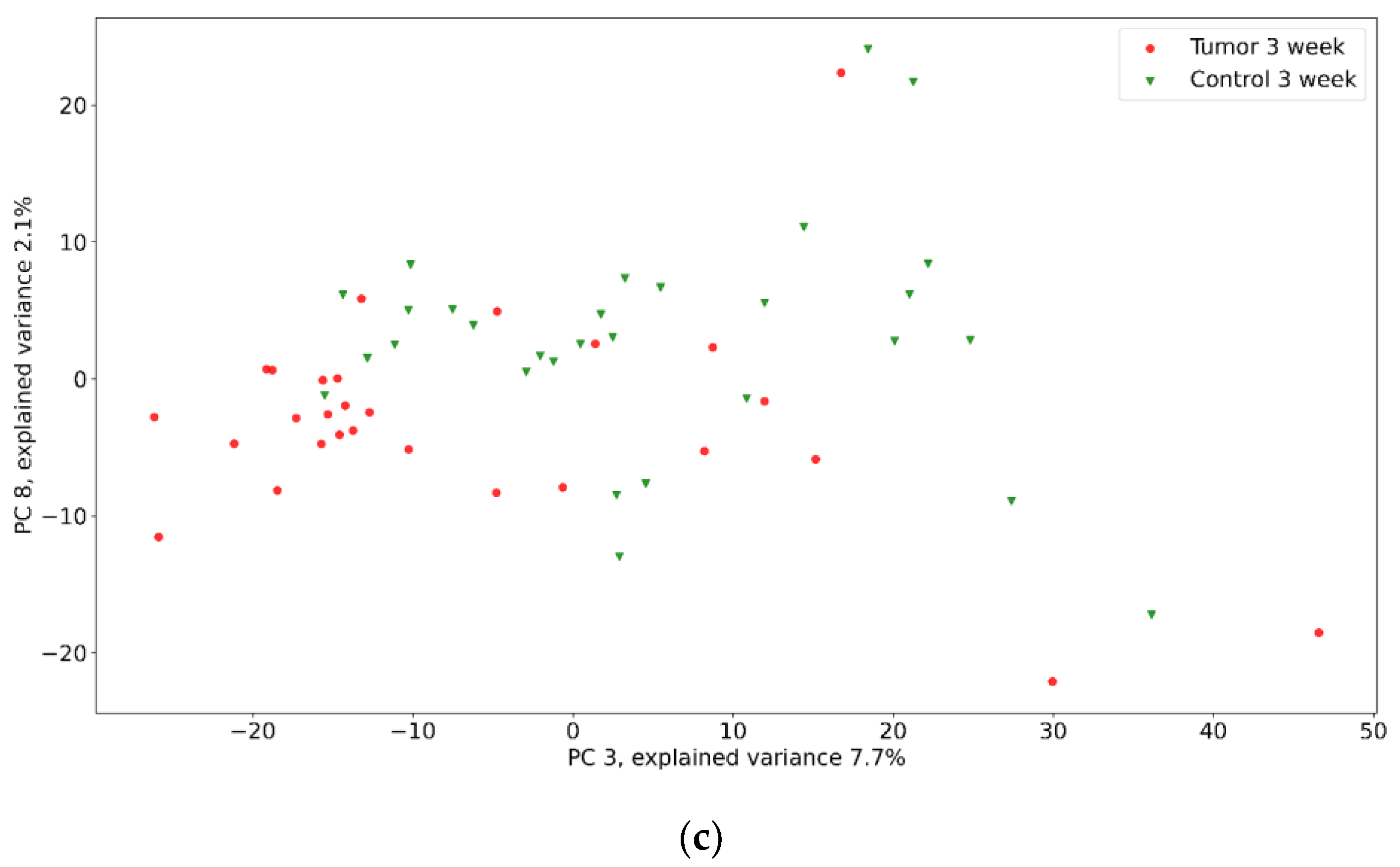 Pharmaceutics 15 00203 g004b Pharmaceutics 15 00203 g004b