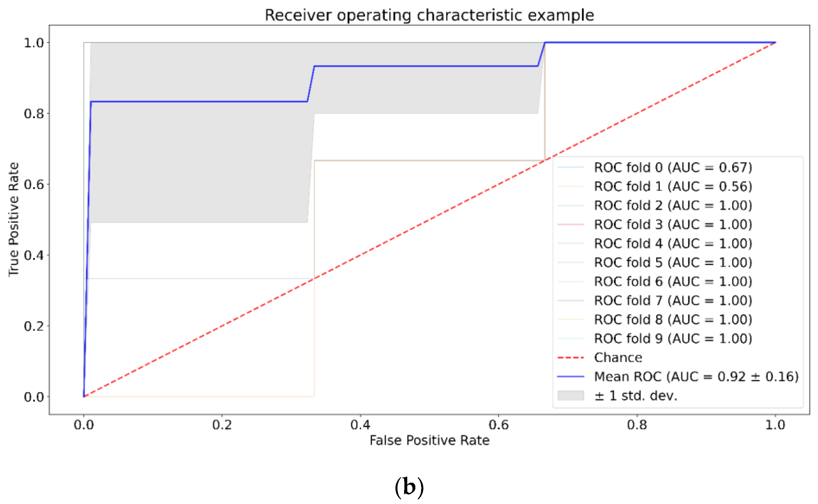 Pharmaceutics 15 00203 g006b Pharmaceutics 15 00203 g006b