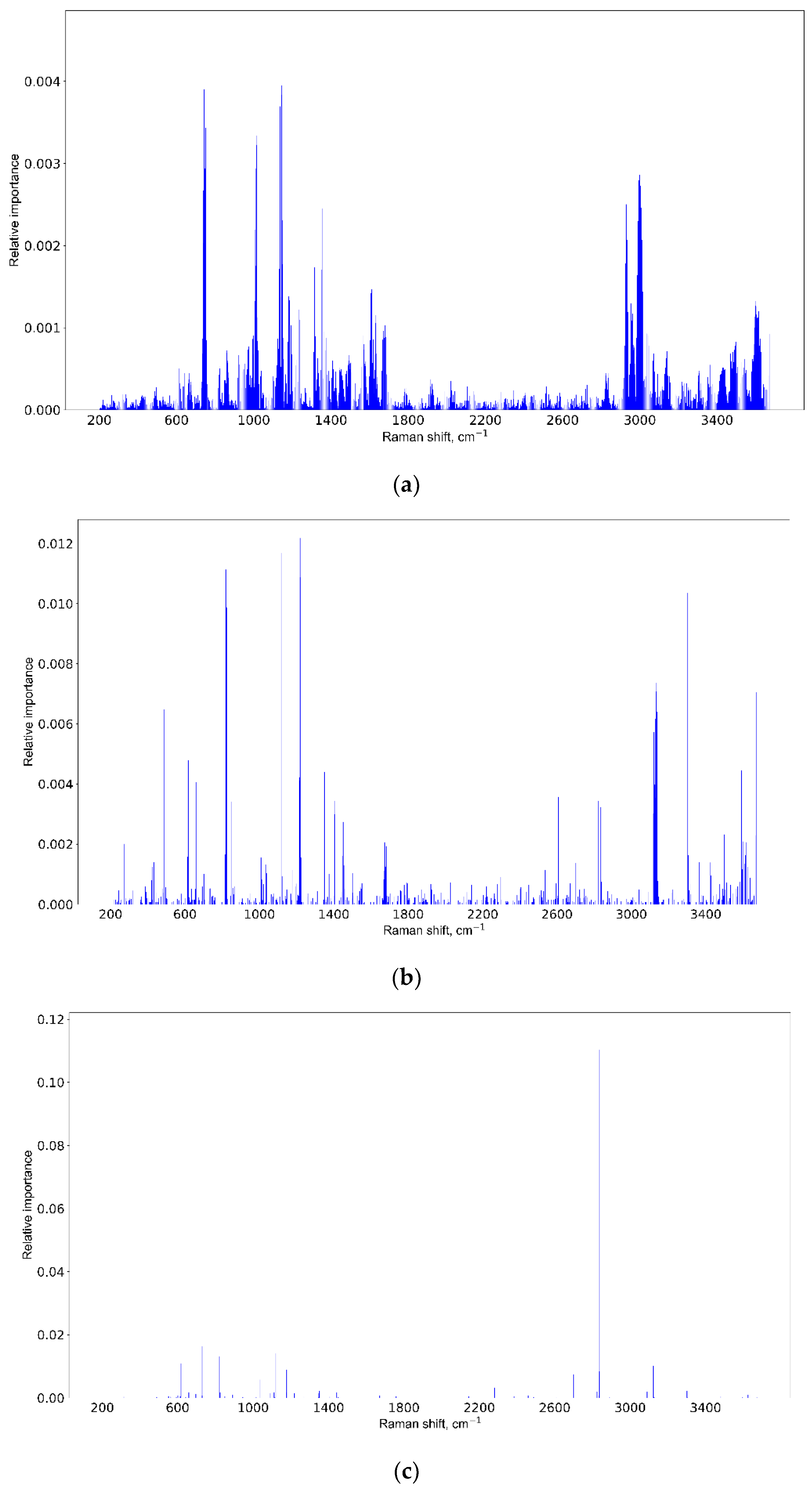 Pharmaceutics 15 00203 g008 Pharmaceutics 15 00203 g008