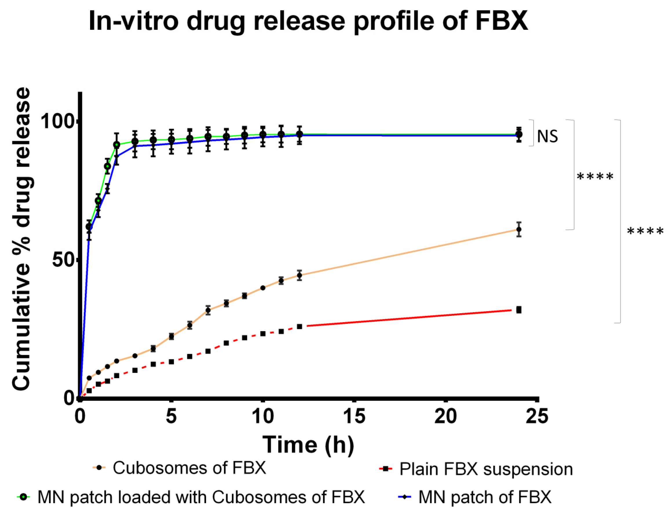 Pharmaceutics 15 00224 g005