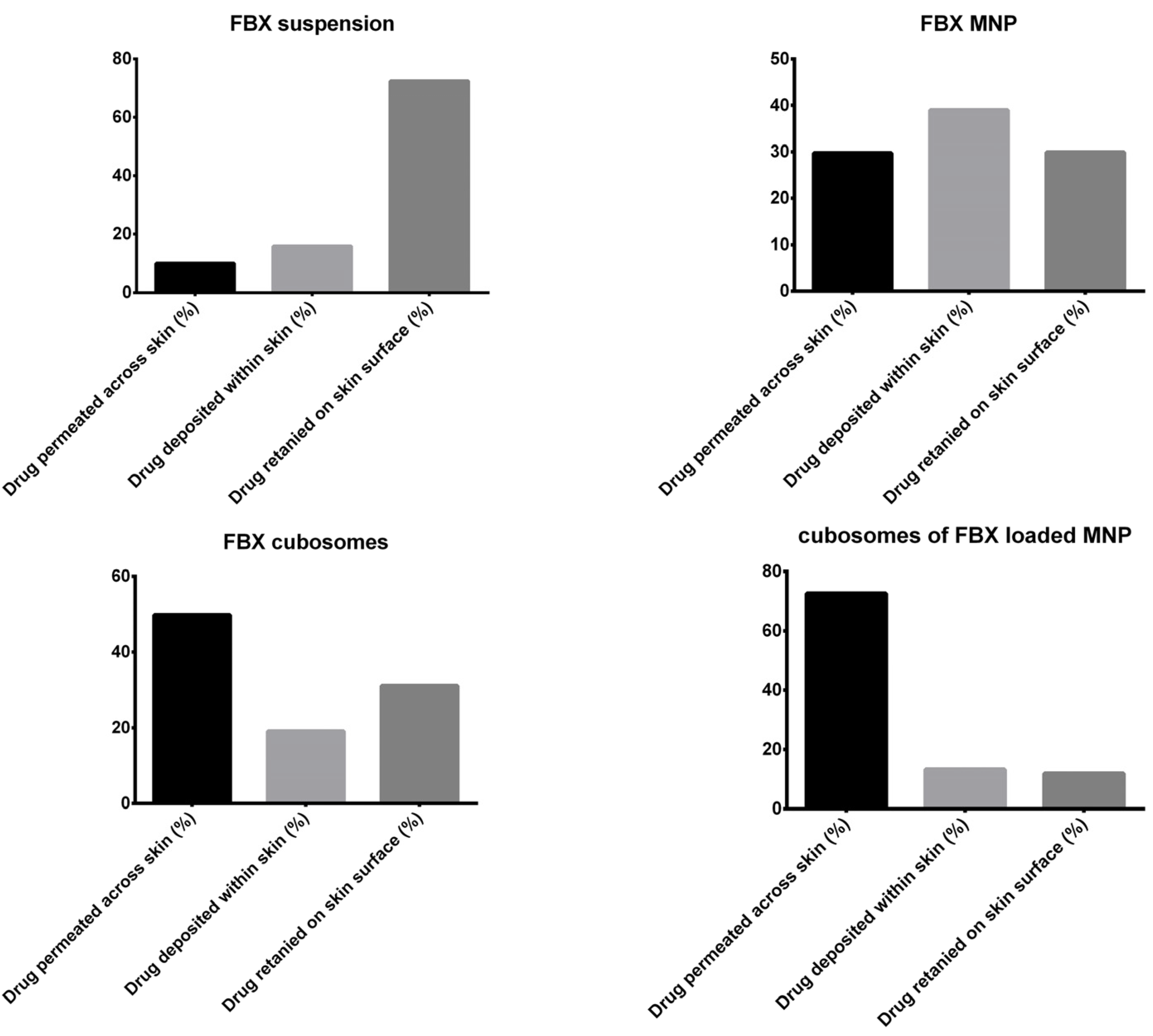Pharmaceutics 15 00224 g008