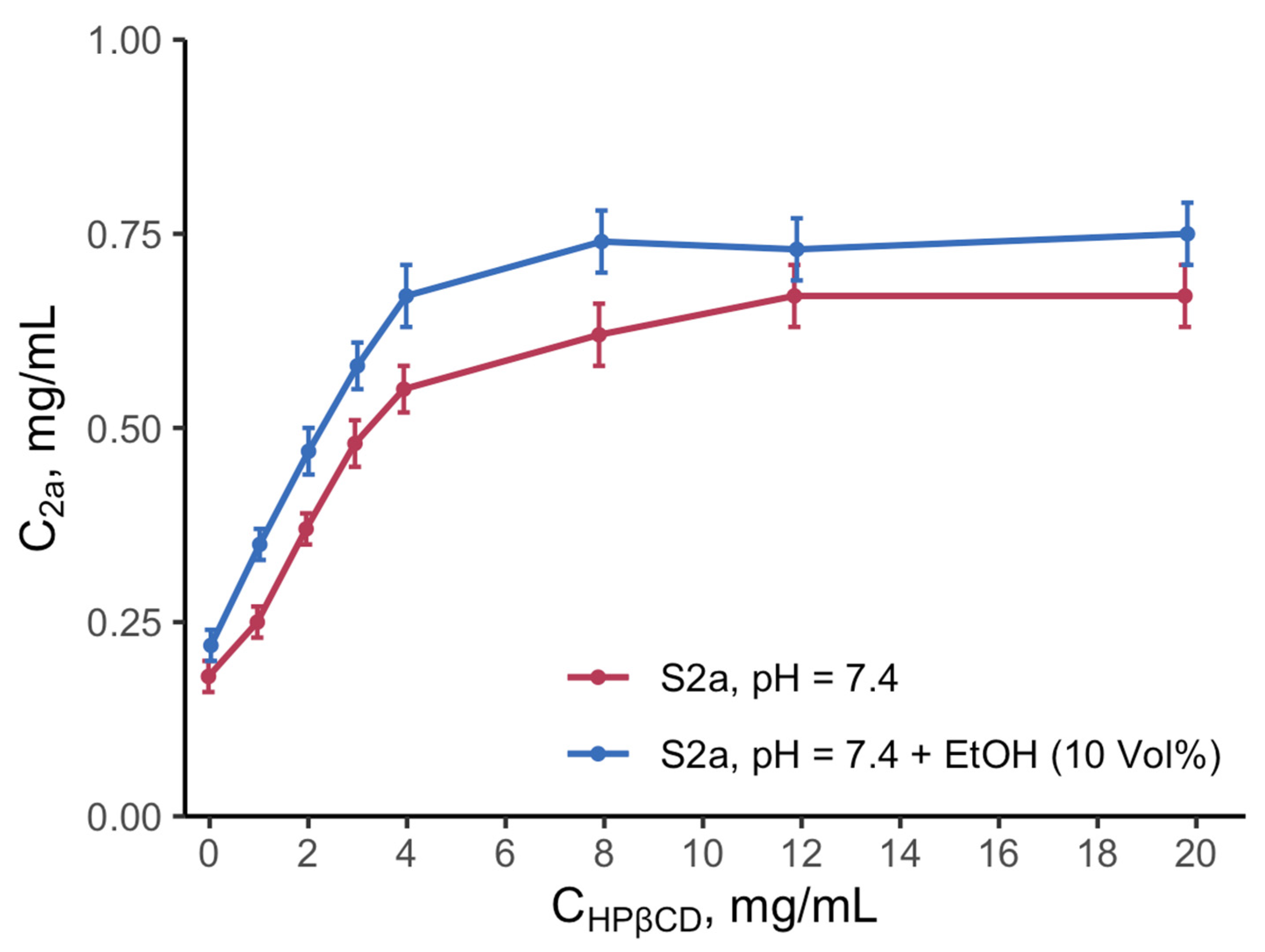 Pharmaceutics 15 00228 g006