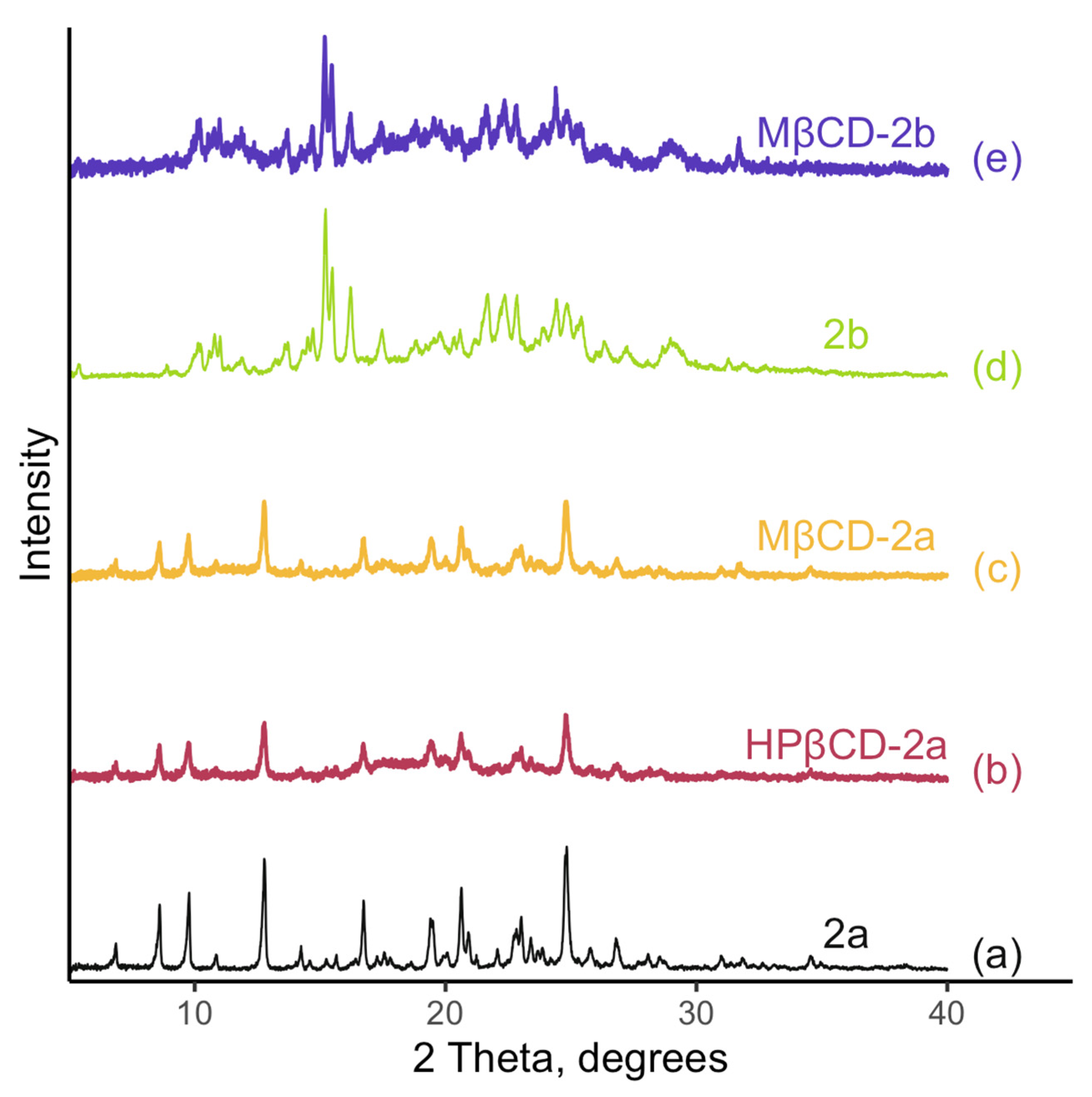 Pharmaceutics 15 00228 g008