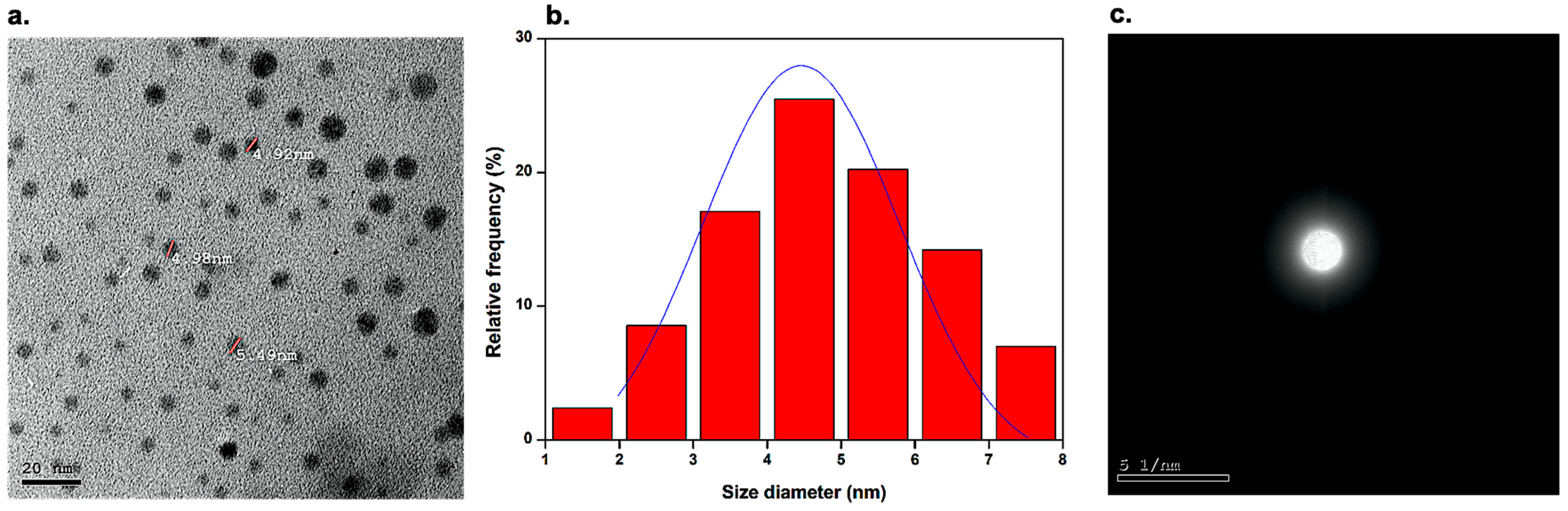 Pharmaceutics 15 00234 g001