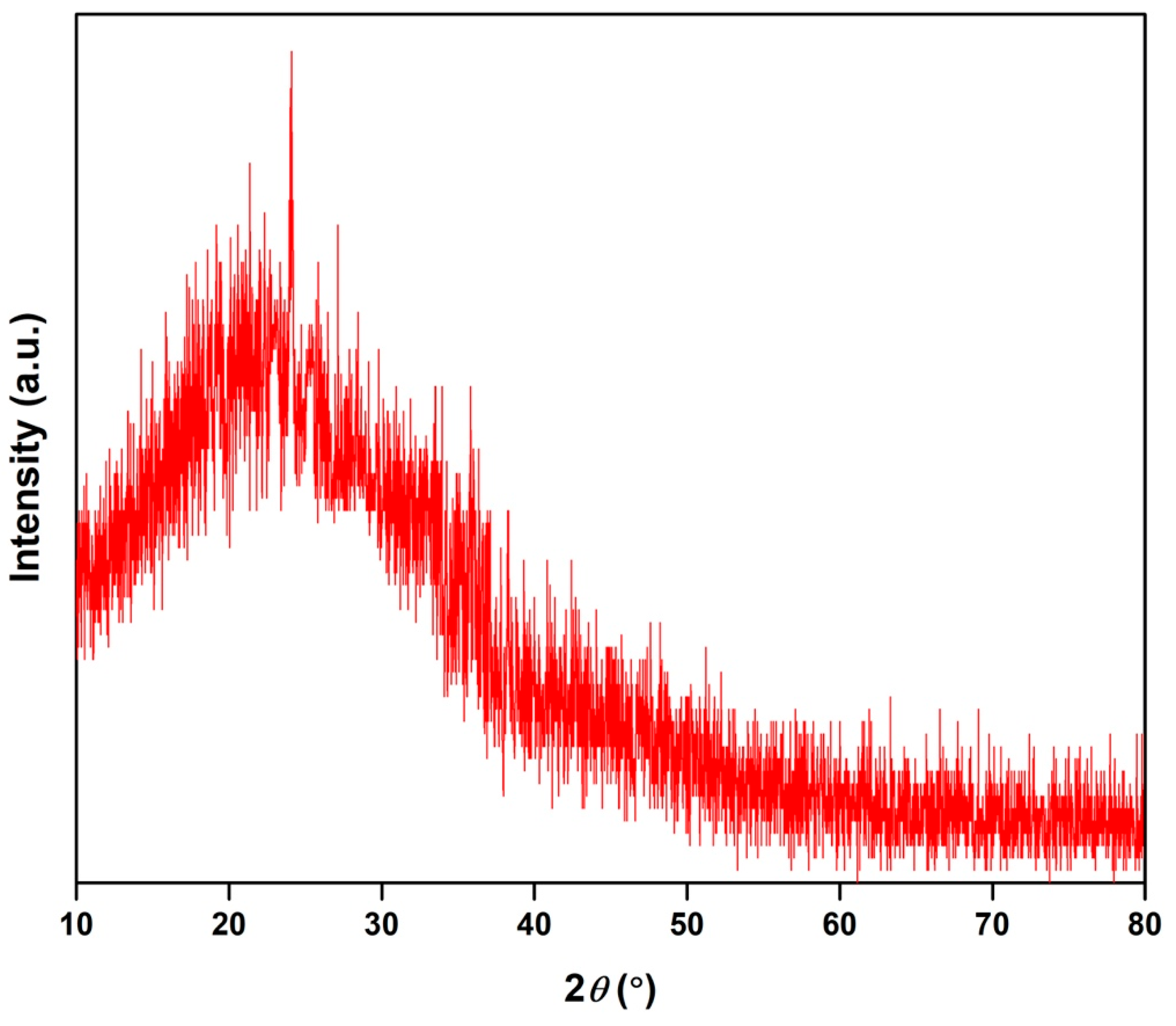 Pharmaceutics 15 00234 g004