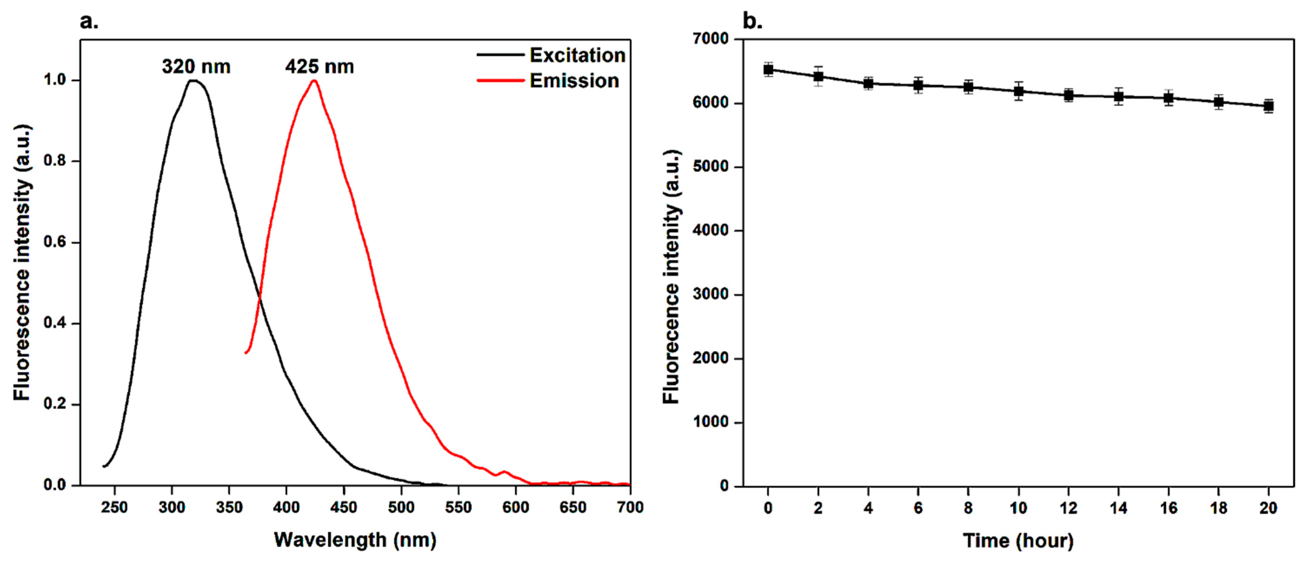 Pharmaceutics 15 00234 g006