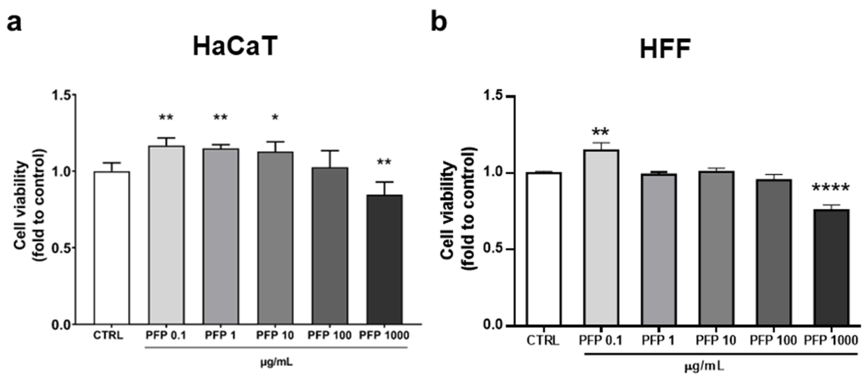 Pharmaceutics 15 00240 g003