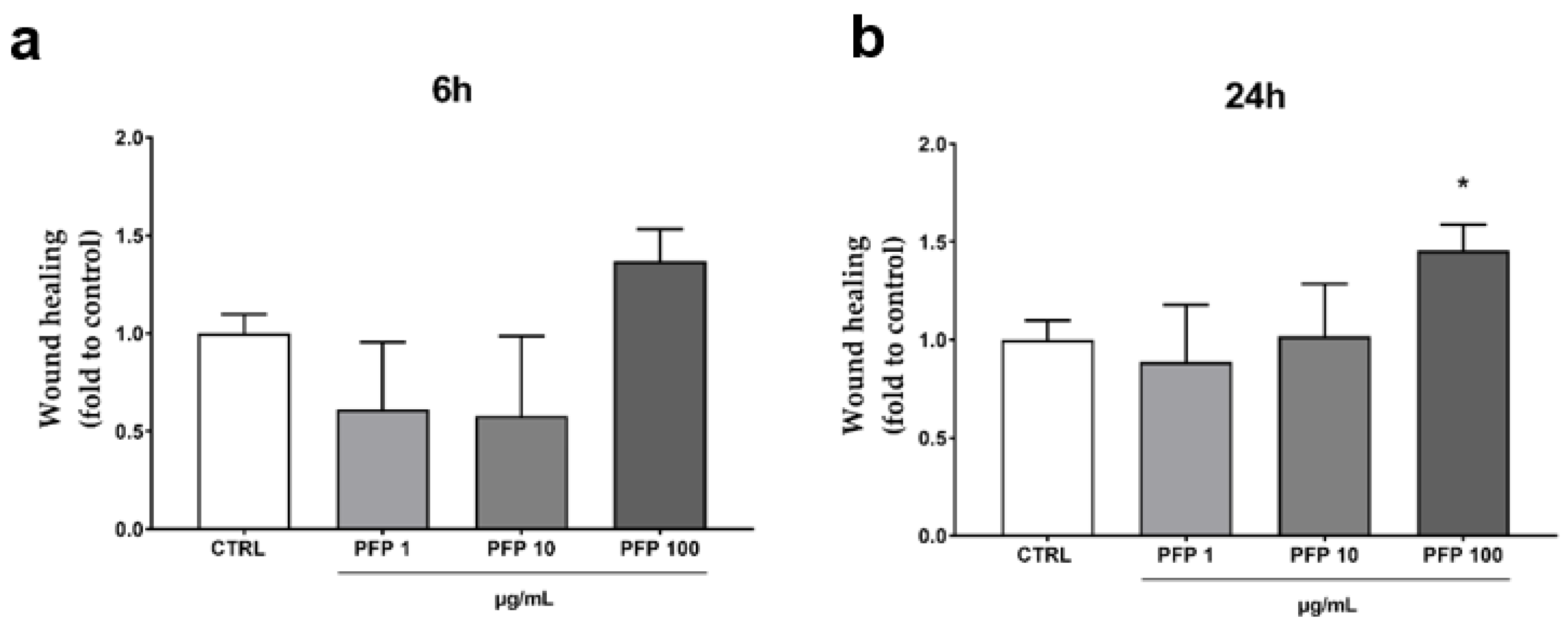 Pharmaceutics 15 00240 g004