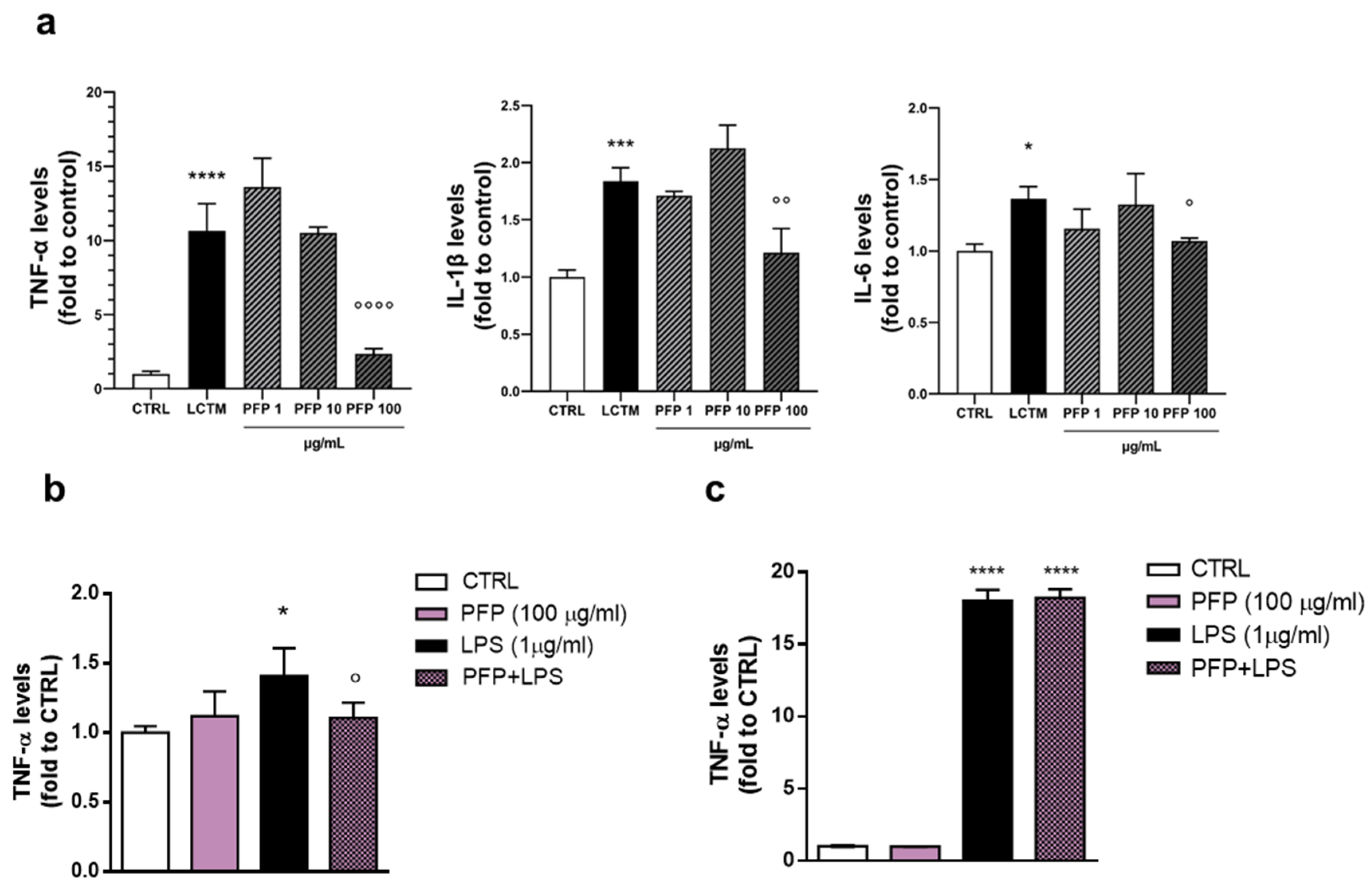 Pharmaceutics 15 00240 g005