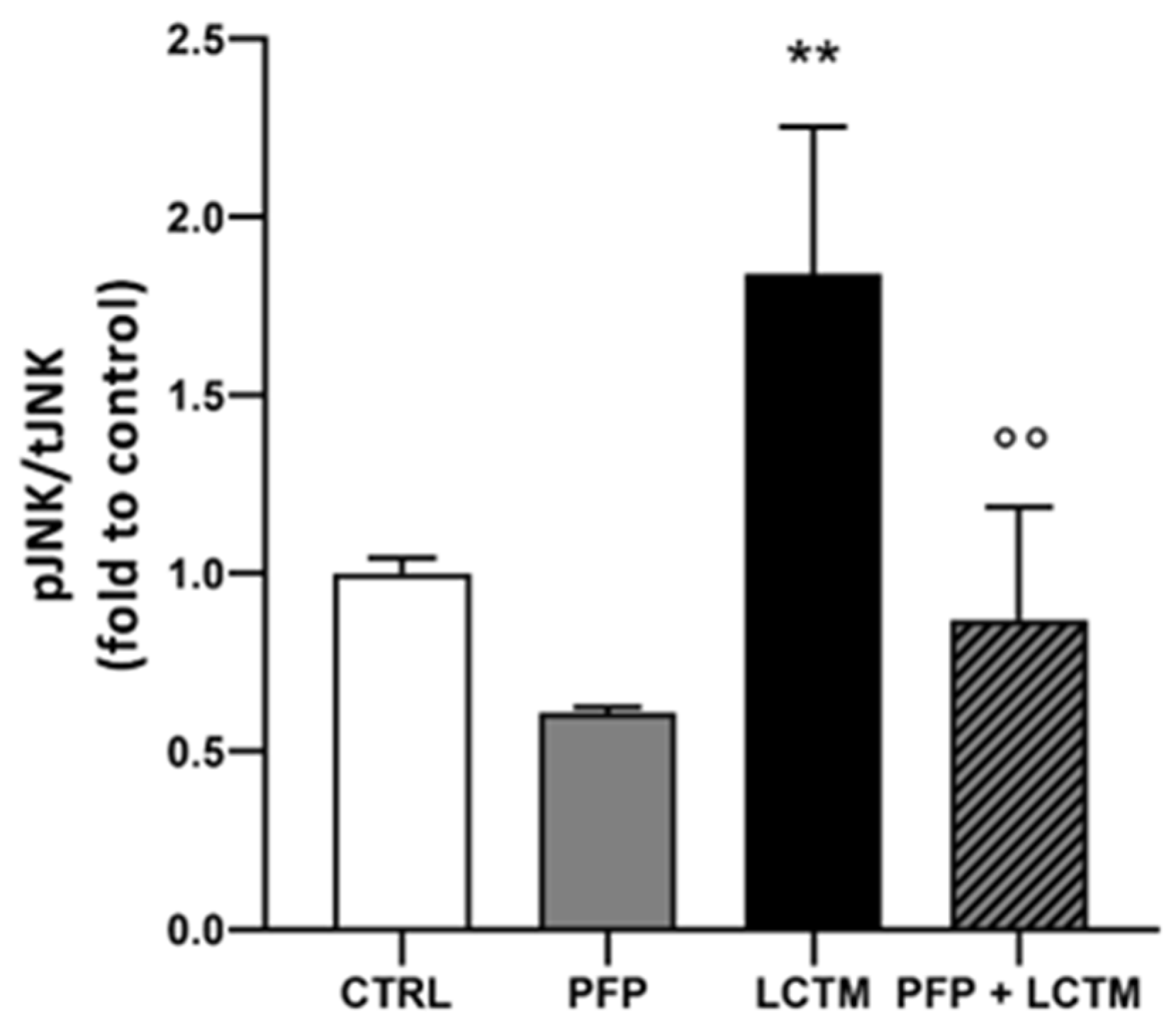 Pharmaceutics 15 00240 g006
