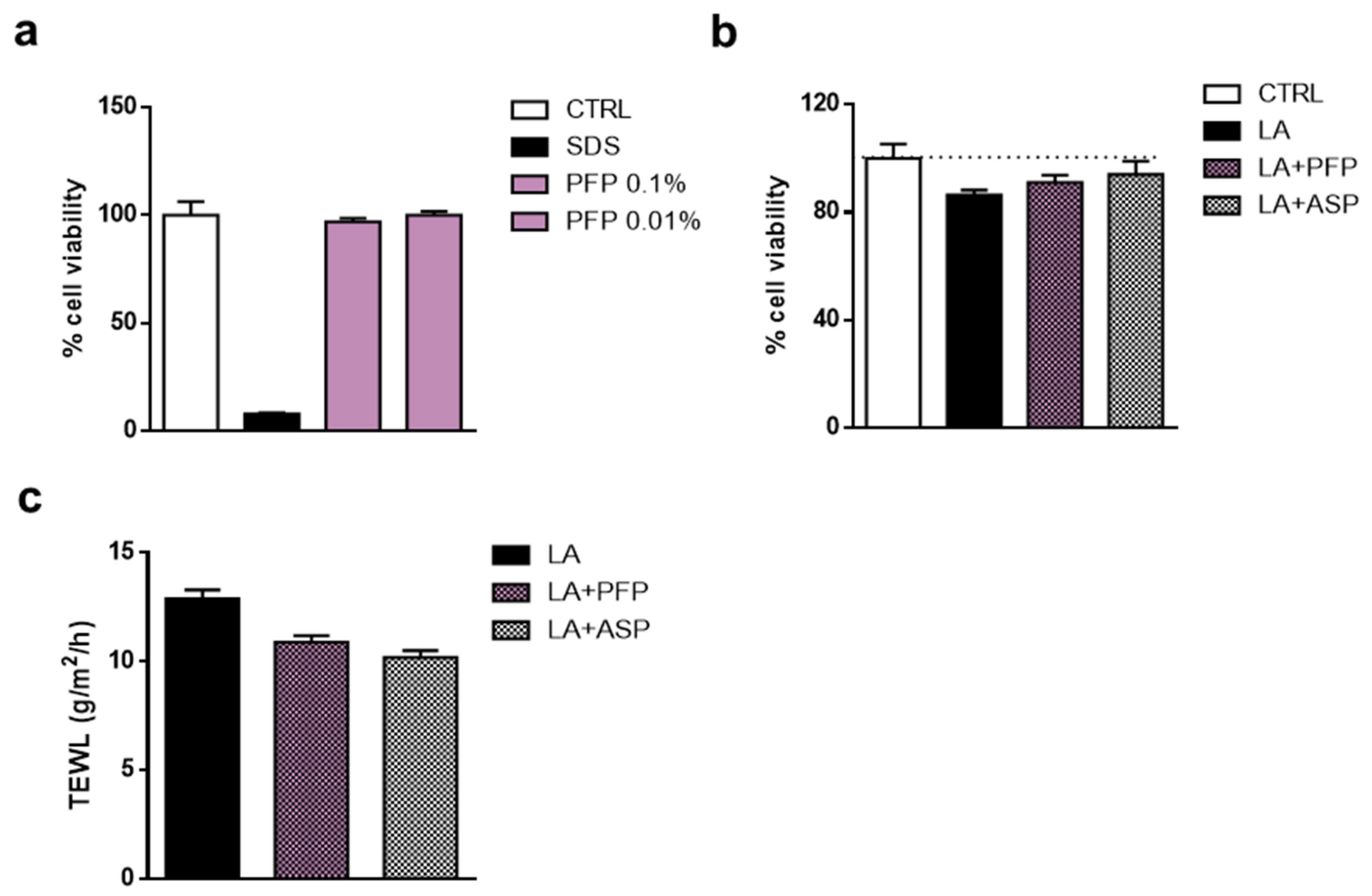 Pharmaceutics 15 00240 g010